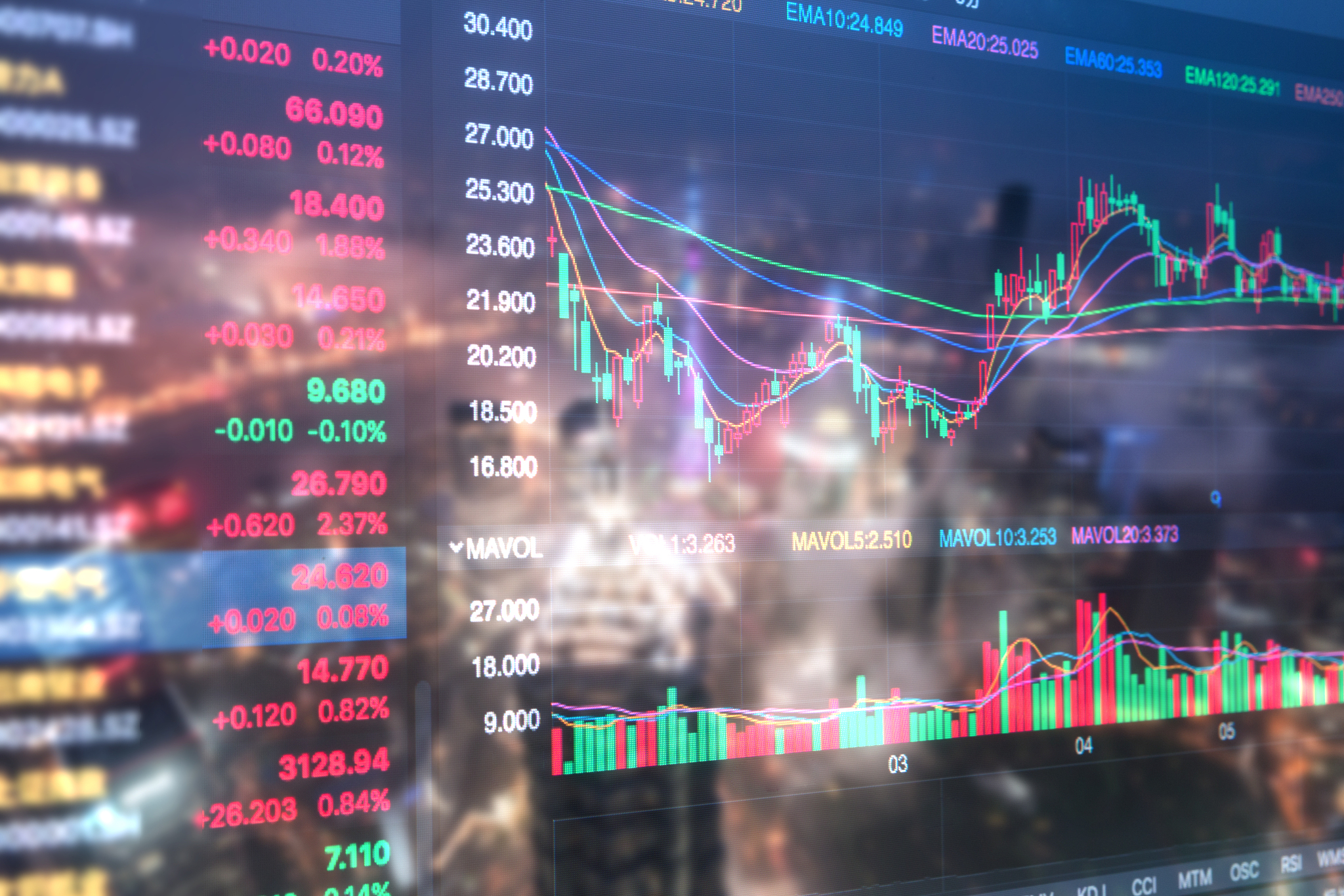 financial stock price