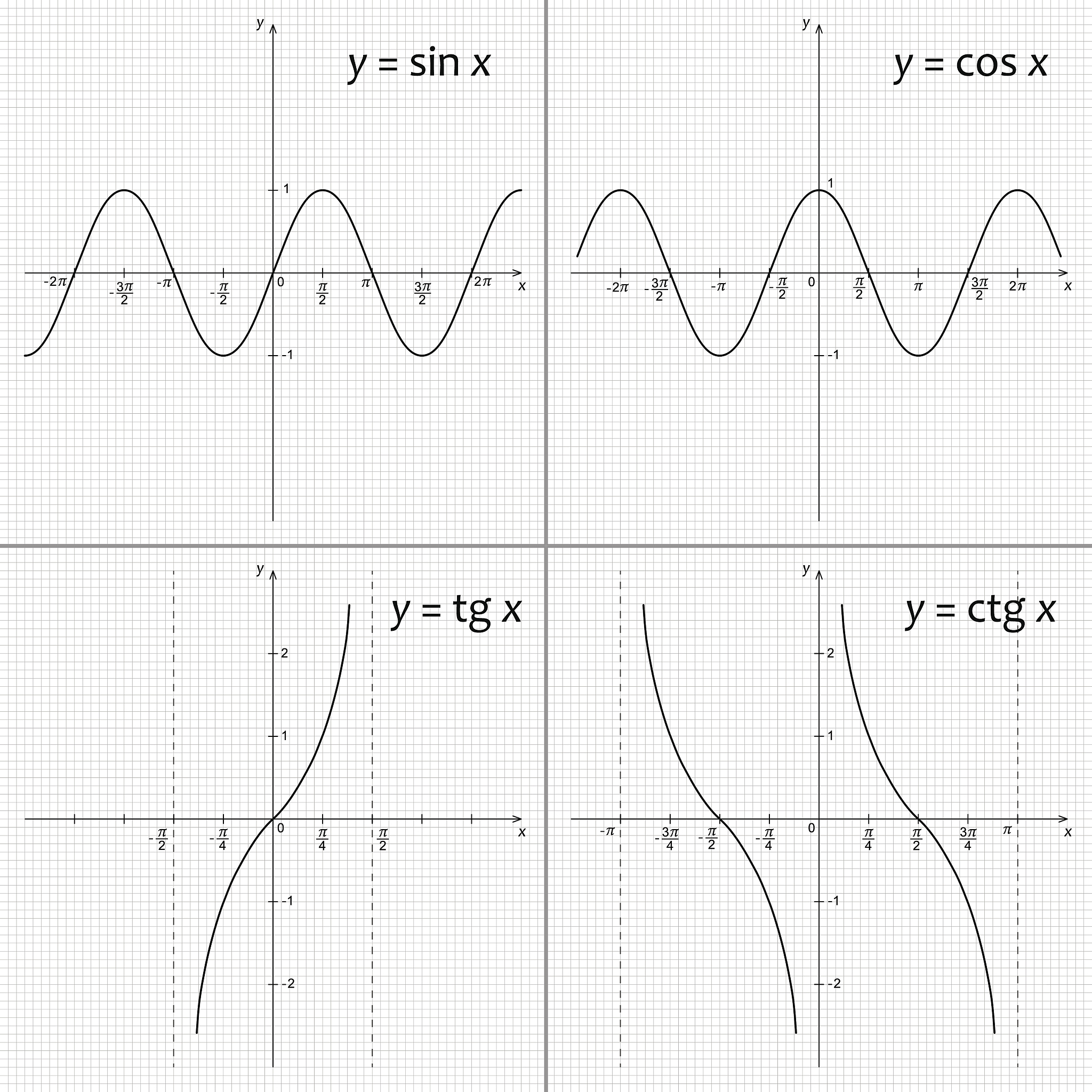 用matlab绘制05x^2 - cossin y - 1 = 0 xy 属于-33
