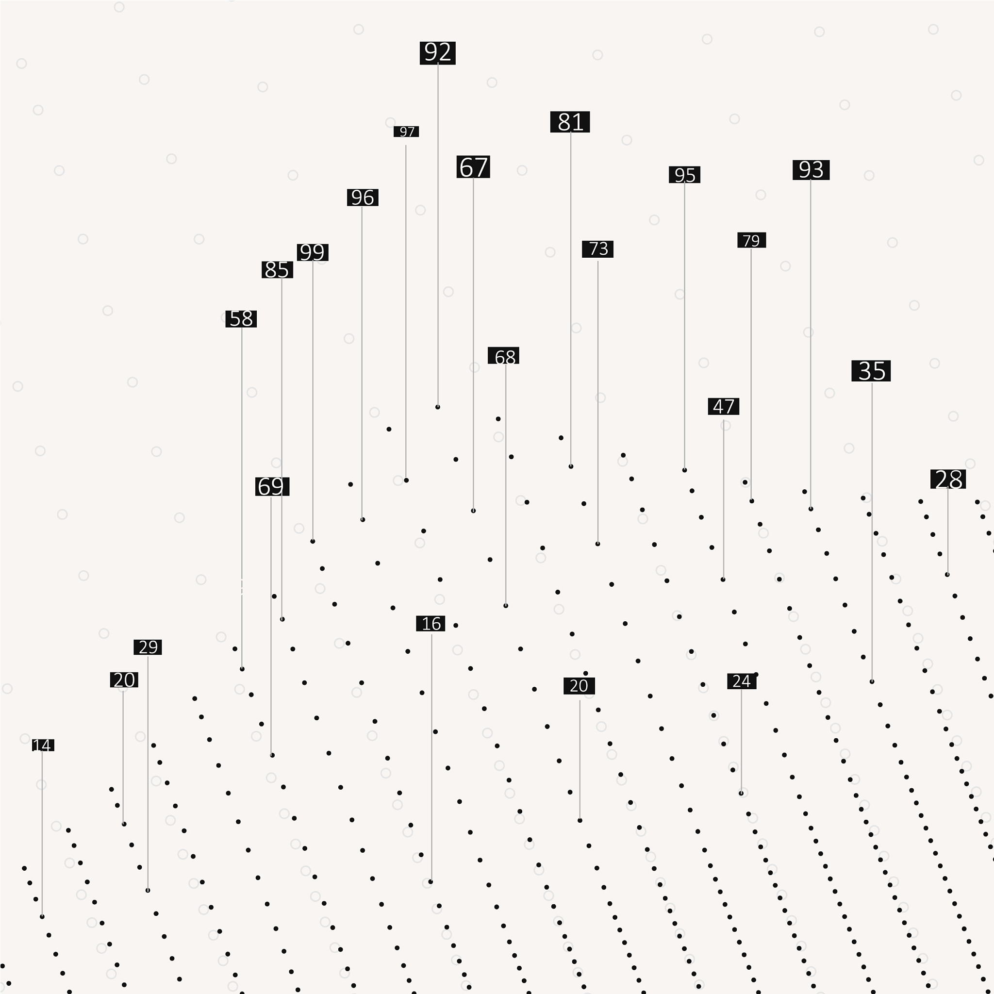 用pytorch的CBAM的代码实现