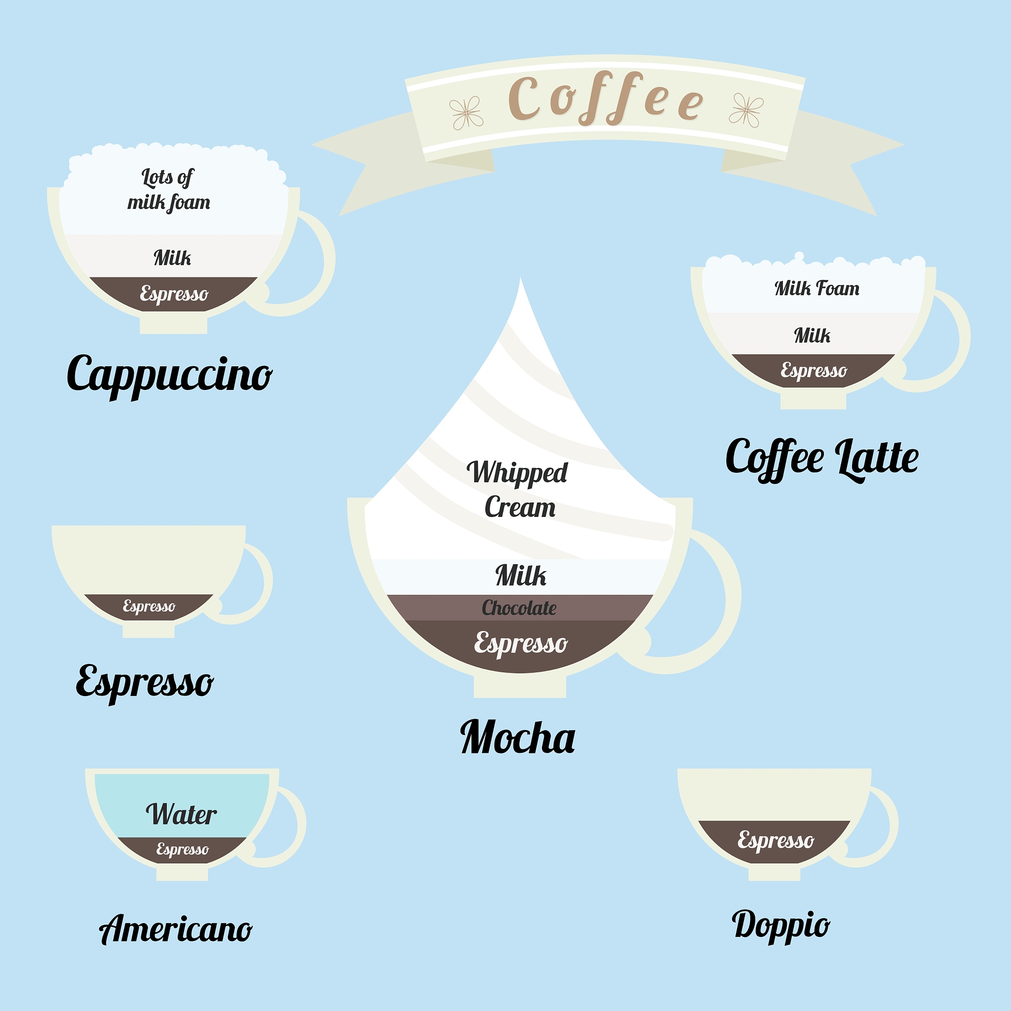 US Coffee Industry Sustainability: Addressing Deforestation and Habitat Loss