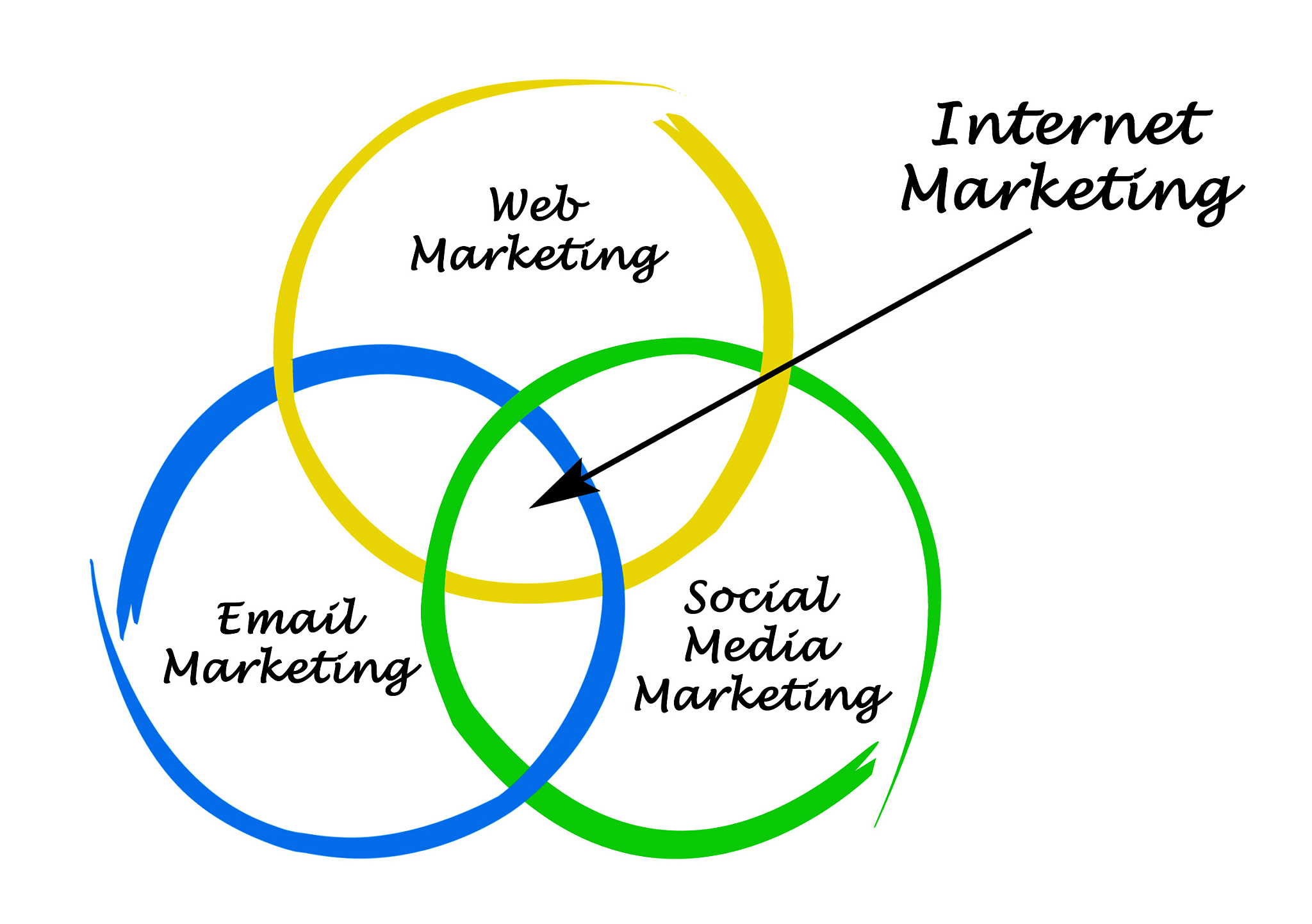 internet marketing