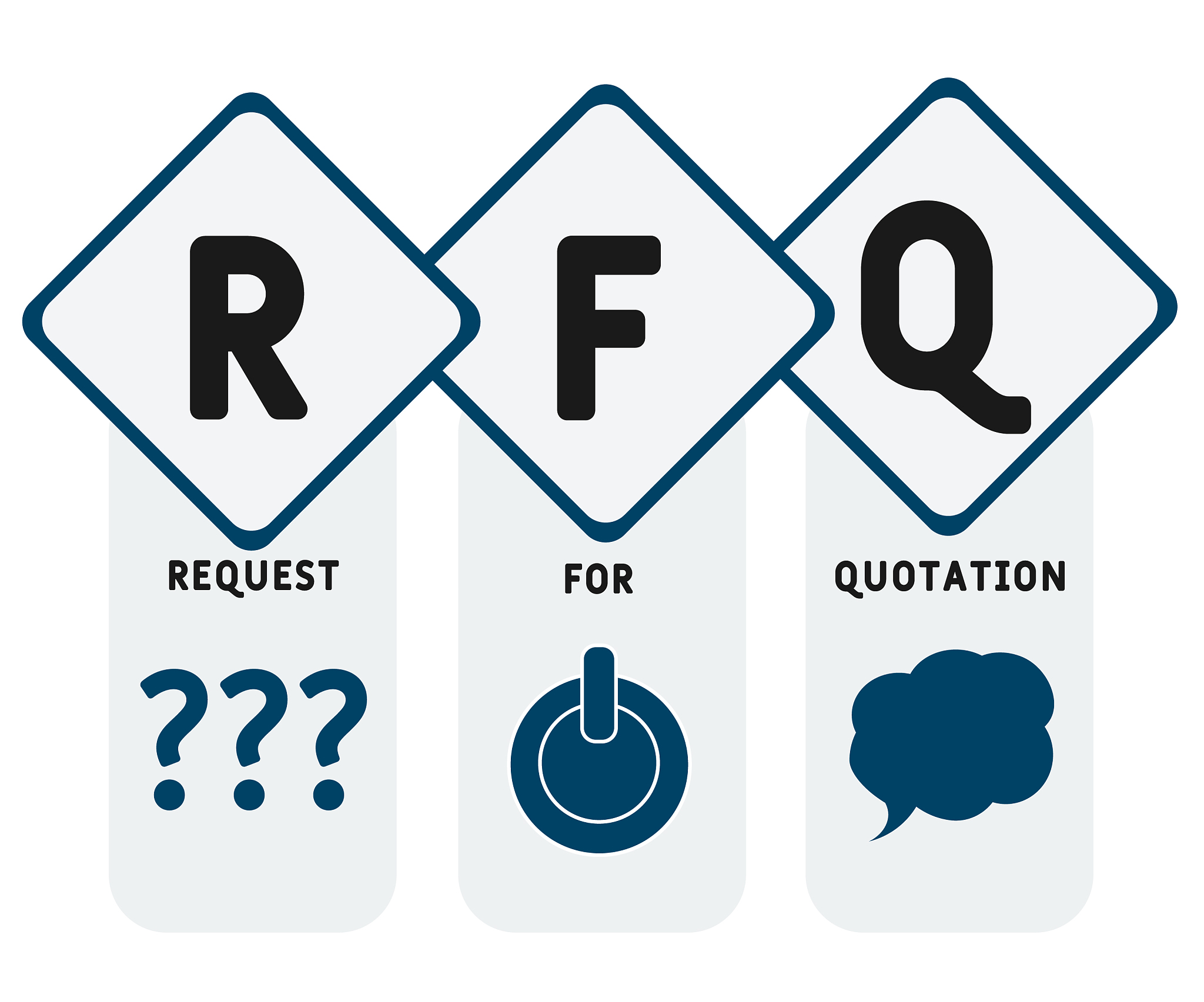 rfq - request for quotation acronym. business concept background
