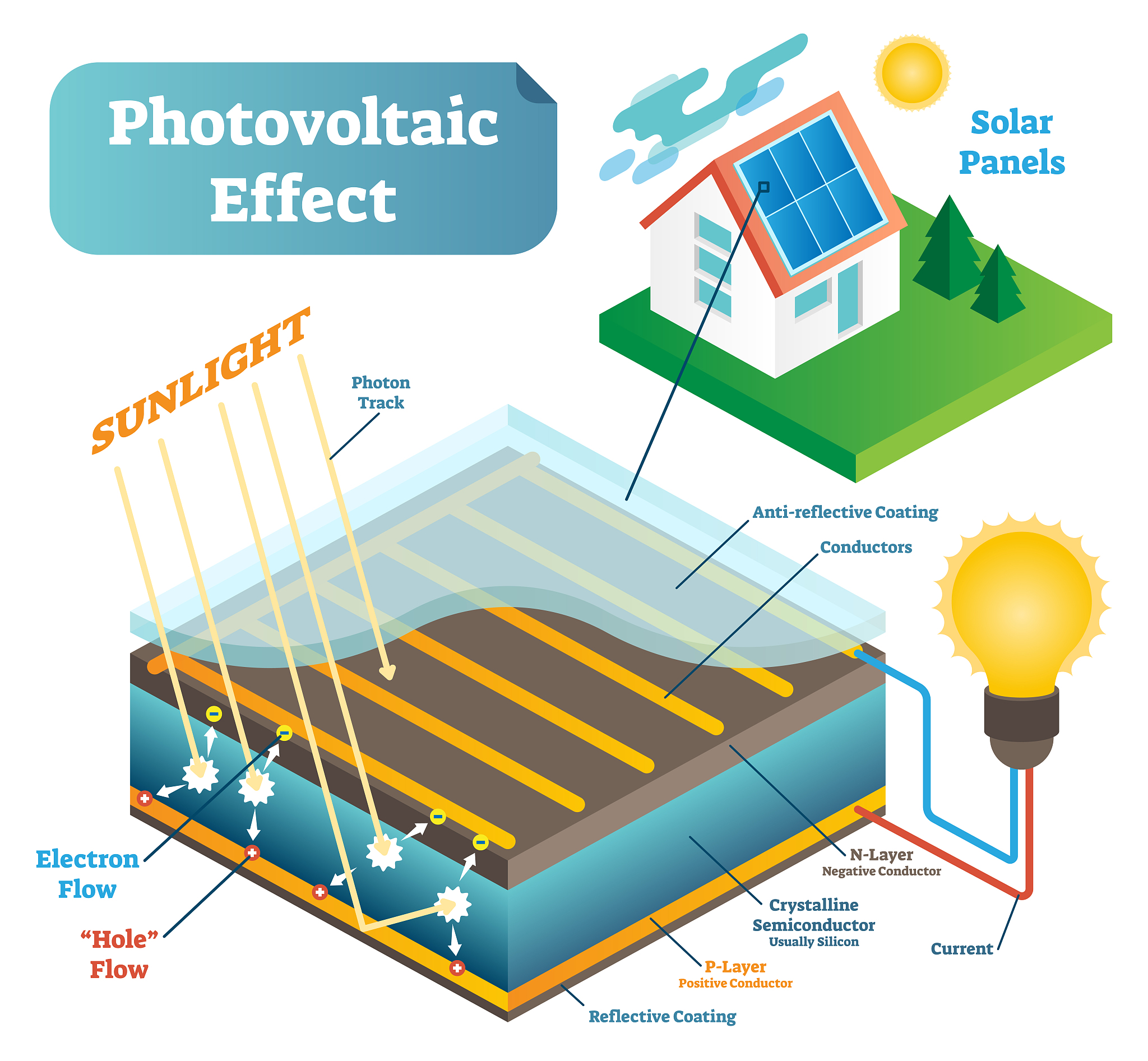 Improved Bioreactor Temperature Signal Processing with Neural Network and Kalman Filter