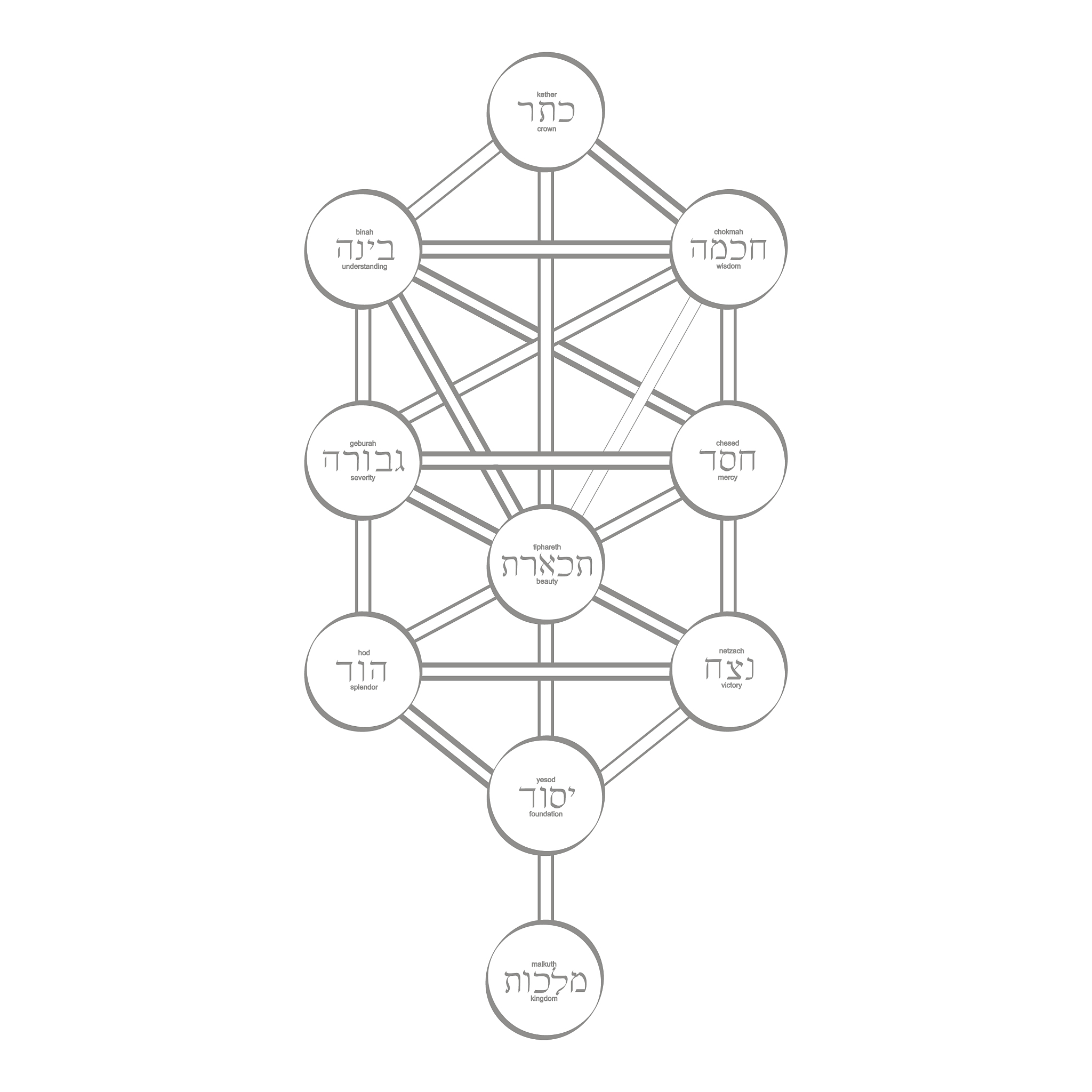 完全二叉树最近公共祖先算法及C语言实现