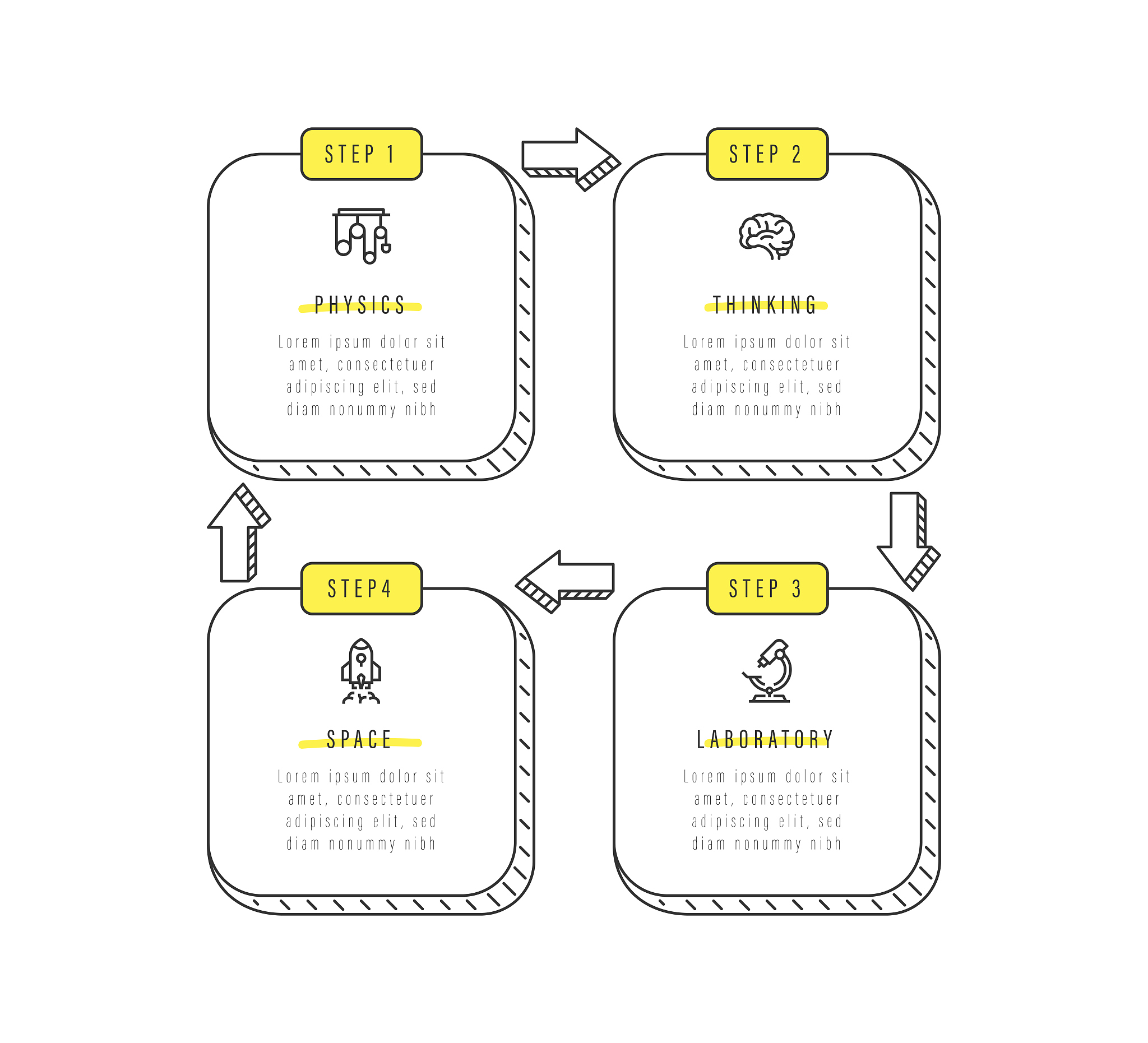 提取器子模型训练方法详解：监督学习与深度卷积神经网络