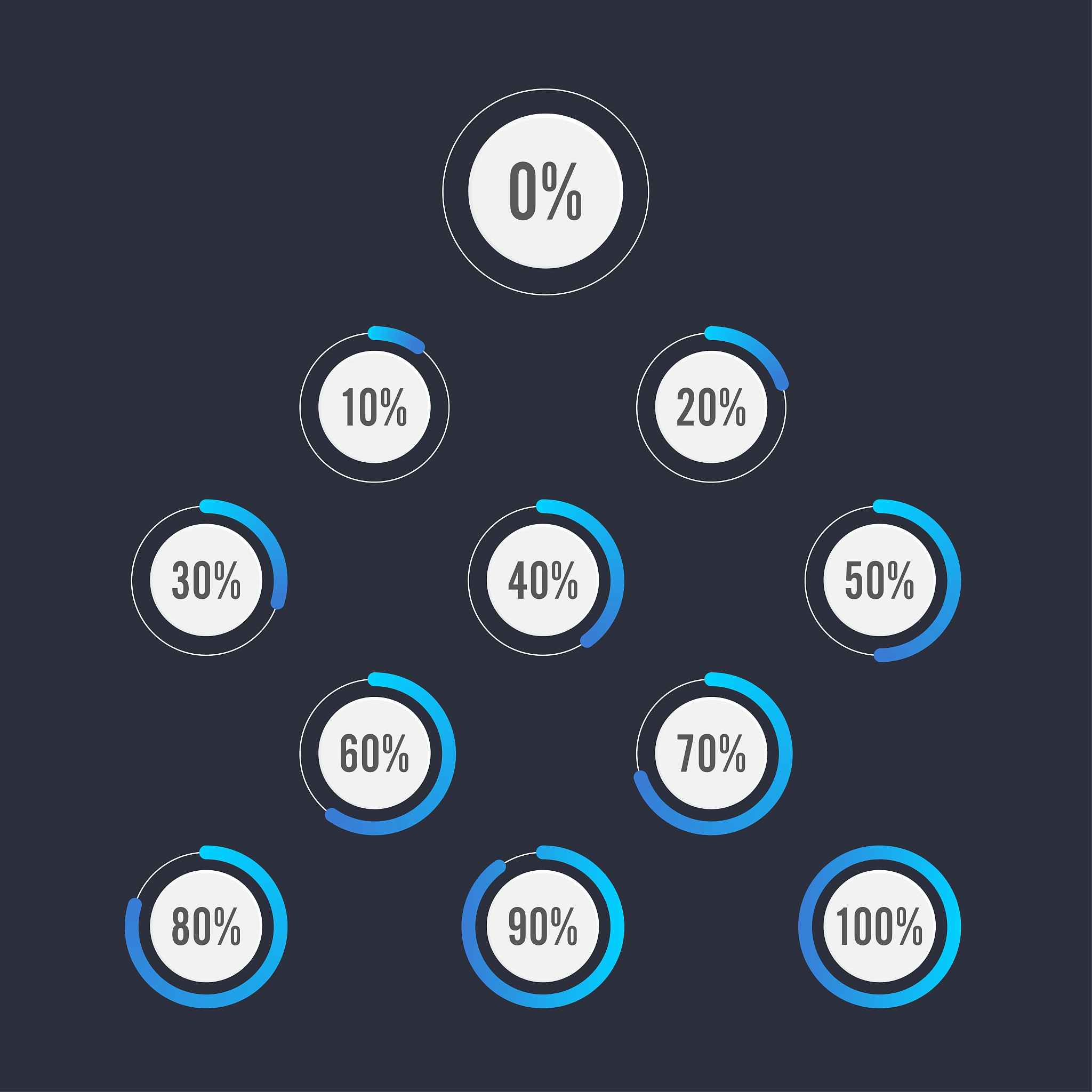集合中元素类型必须是相同的对错
