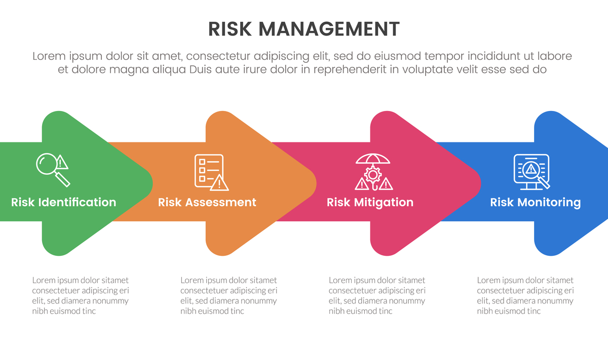 SC&Q QBR Planning: Seeking Advice on Backward Timeline Draft
