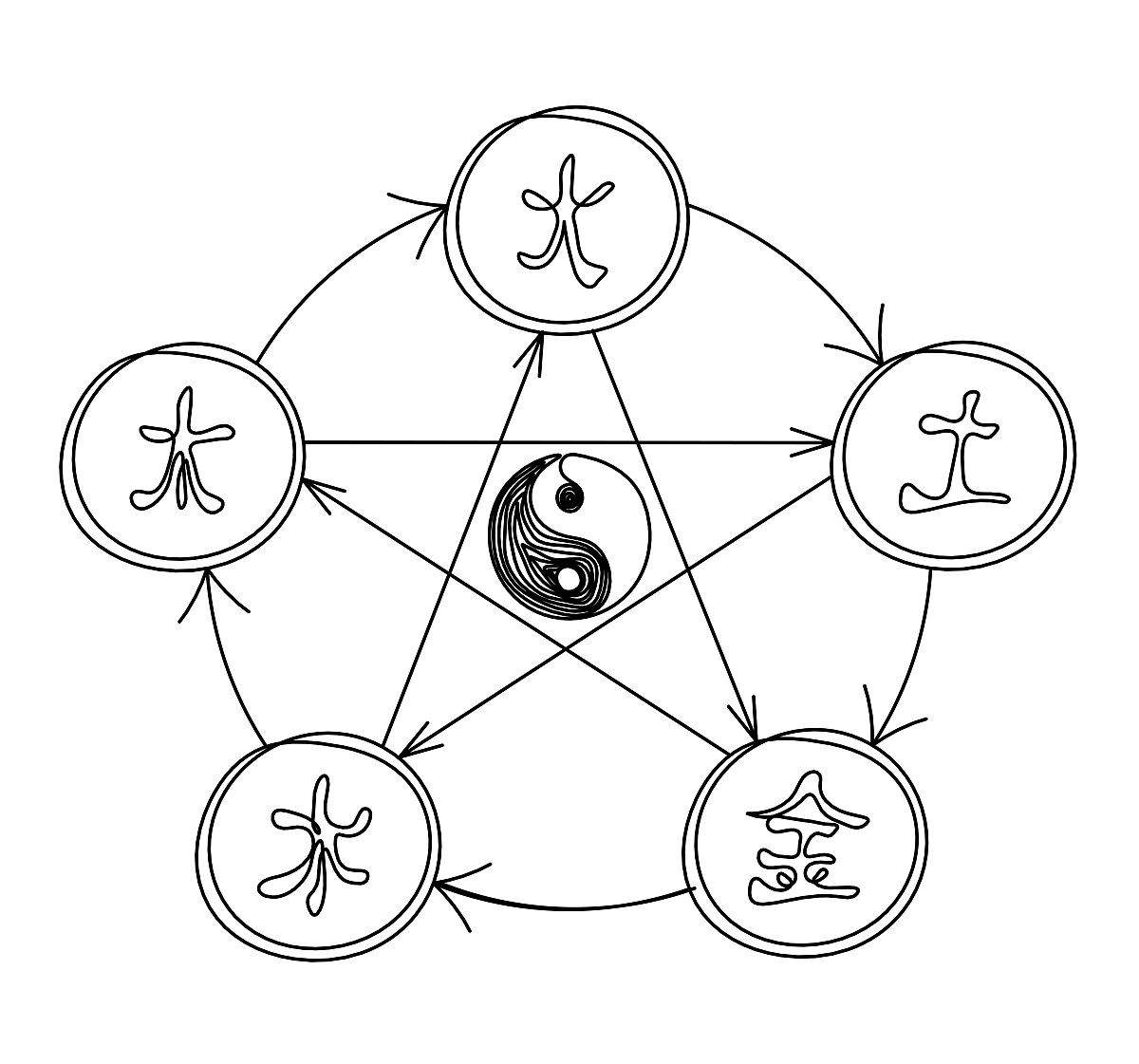 丹田修炼：仙家秘技，提升气血精气神