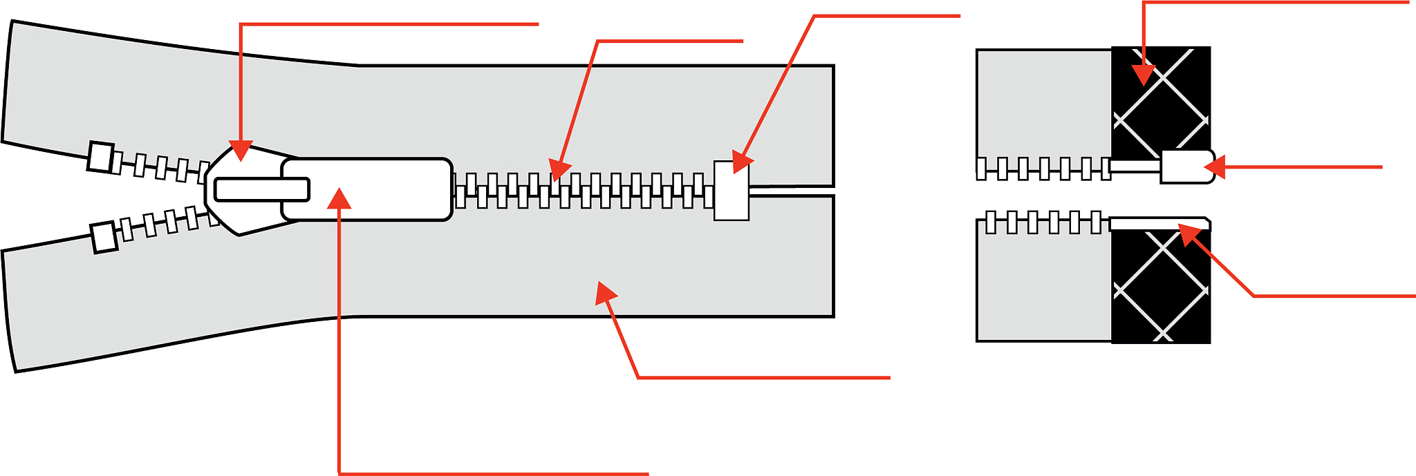 铆钉孔垂直度合理范围？