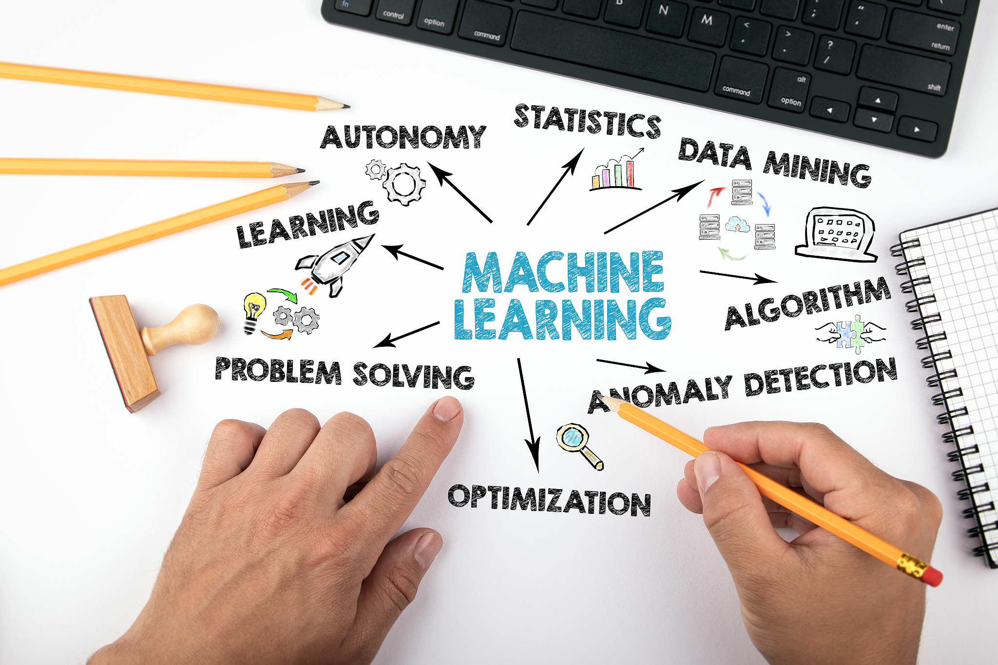 样本数据矩阵表示：用矩阵高效处理多特征变量