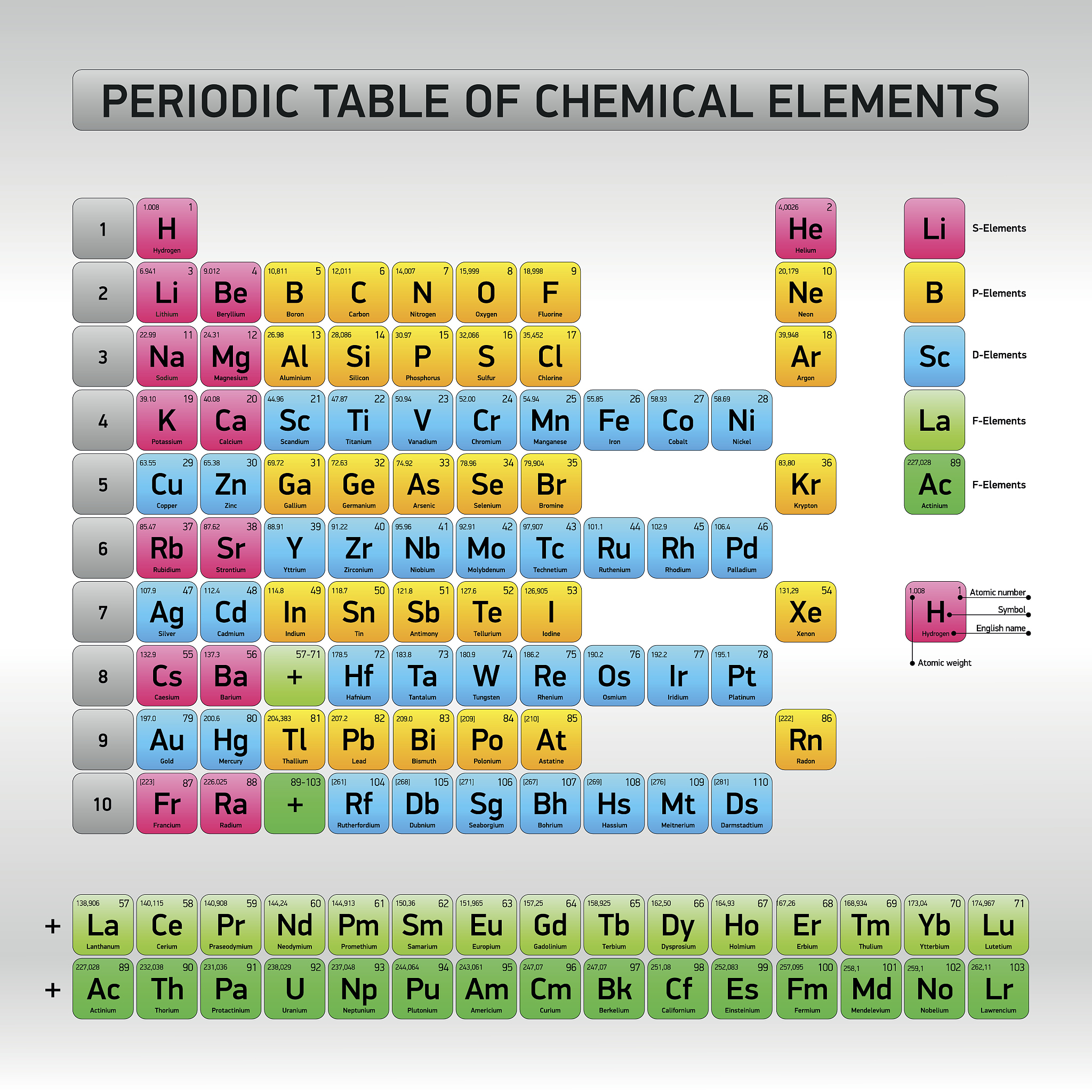 元素周期表：元素介绍大全 - 了解化学元素的奥秘
