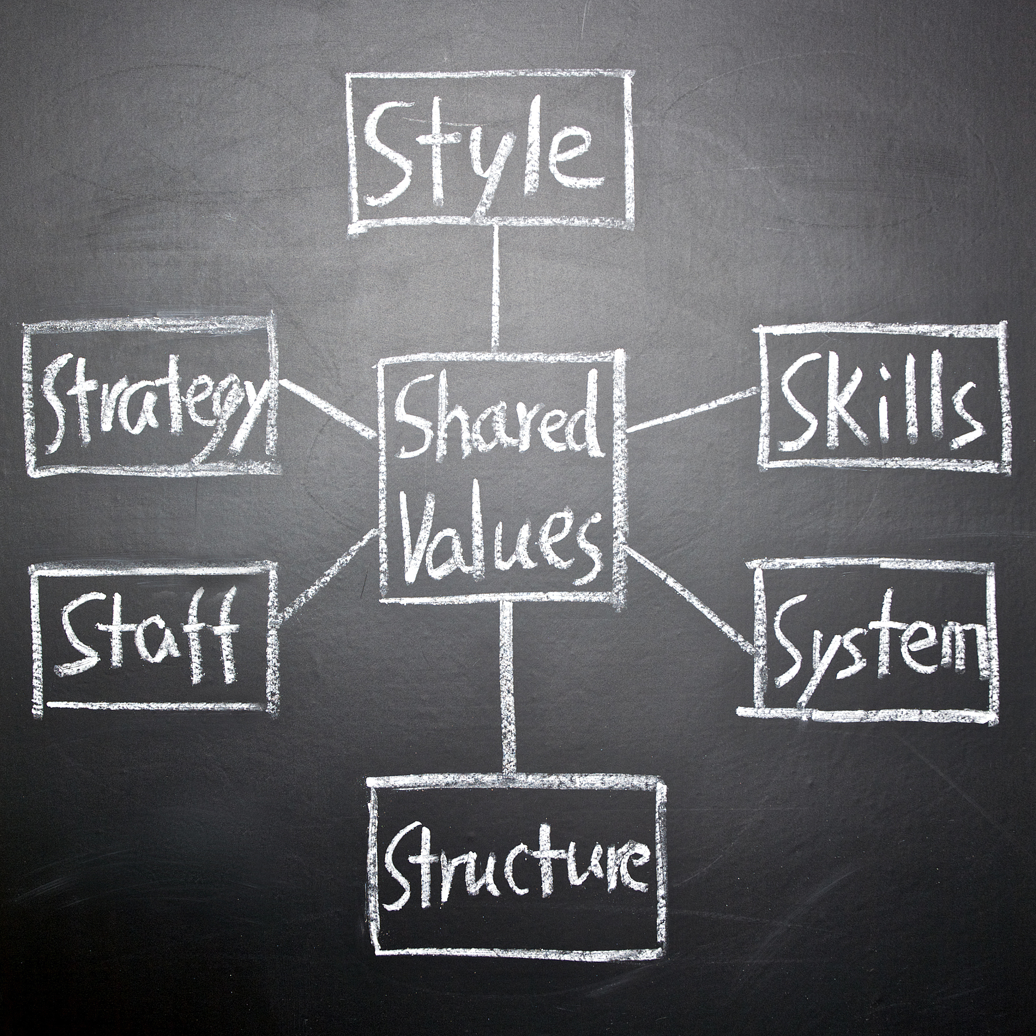 VerbNet 组织体系类别详解 - 理解动词语义分类