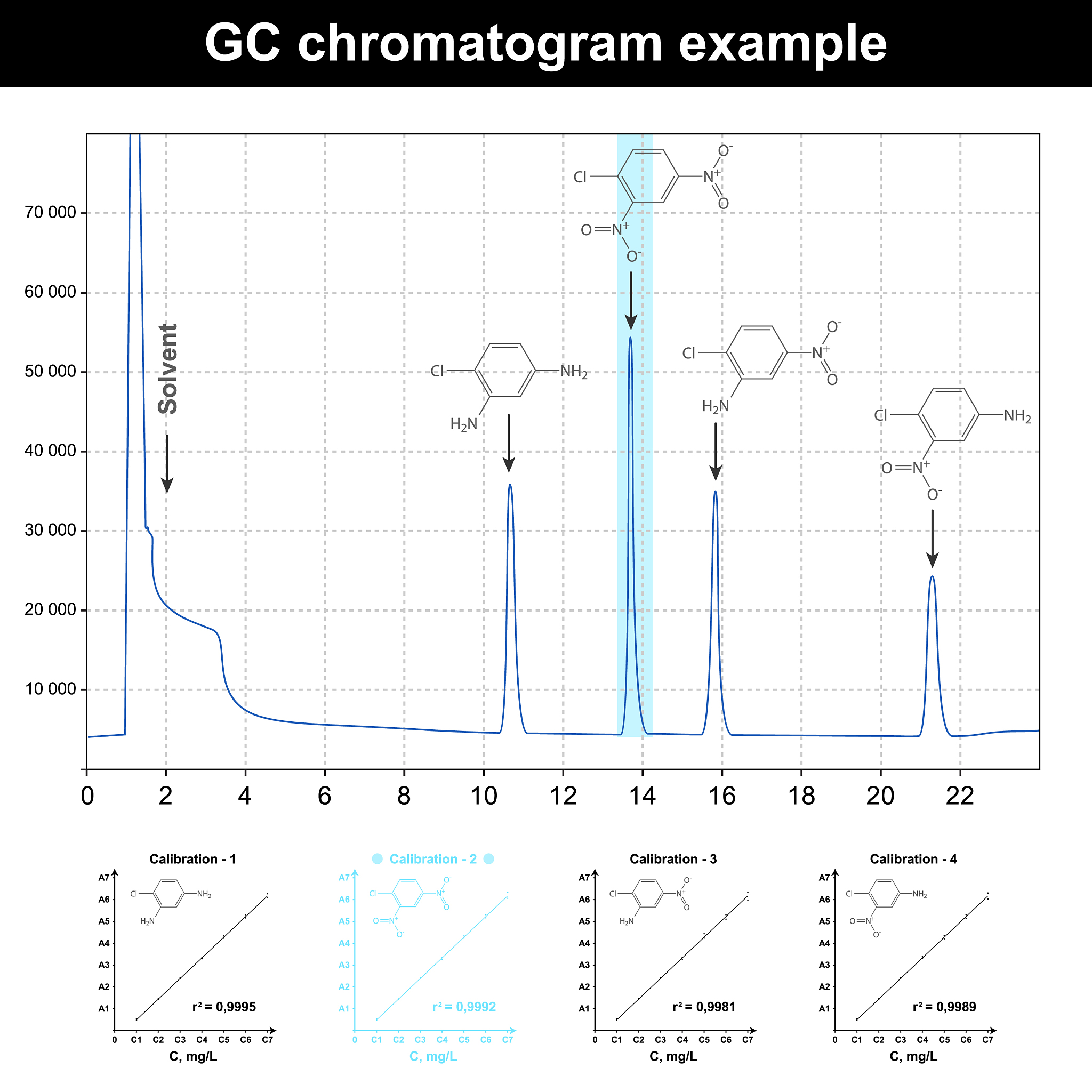 焙烧温度对二氧化钛光催化剂活性的影响