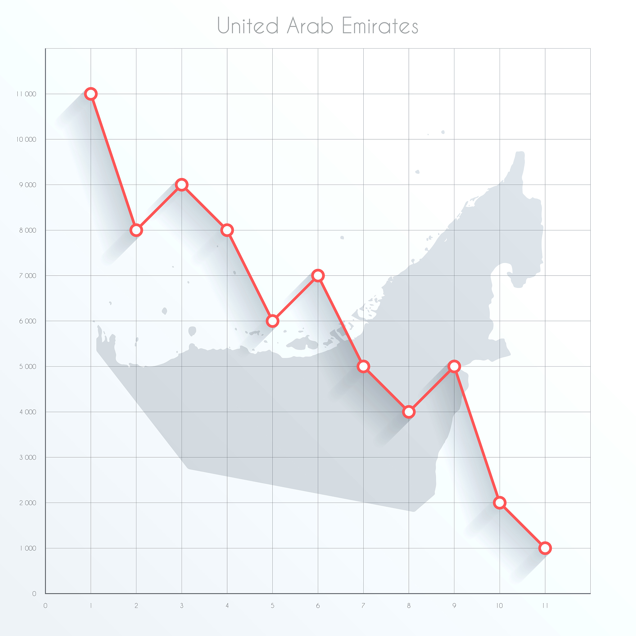 The average temperature of Sydney