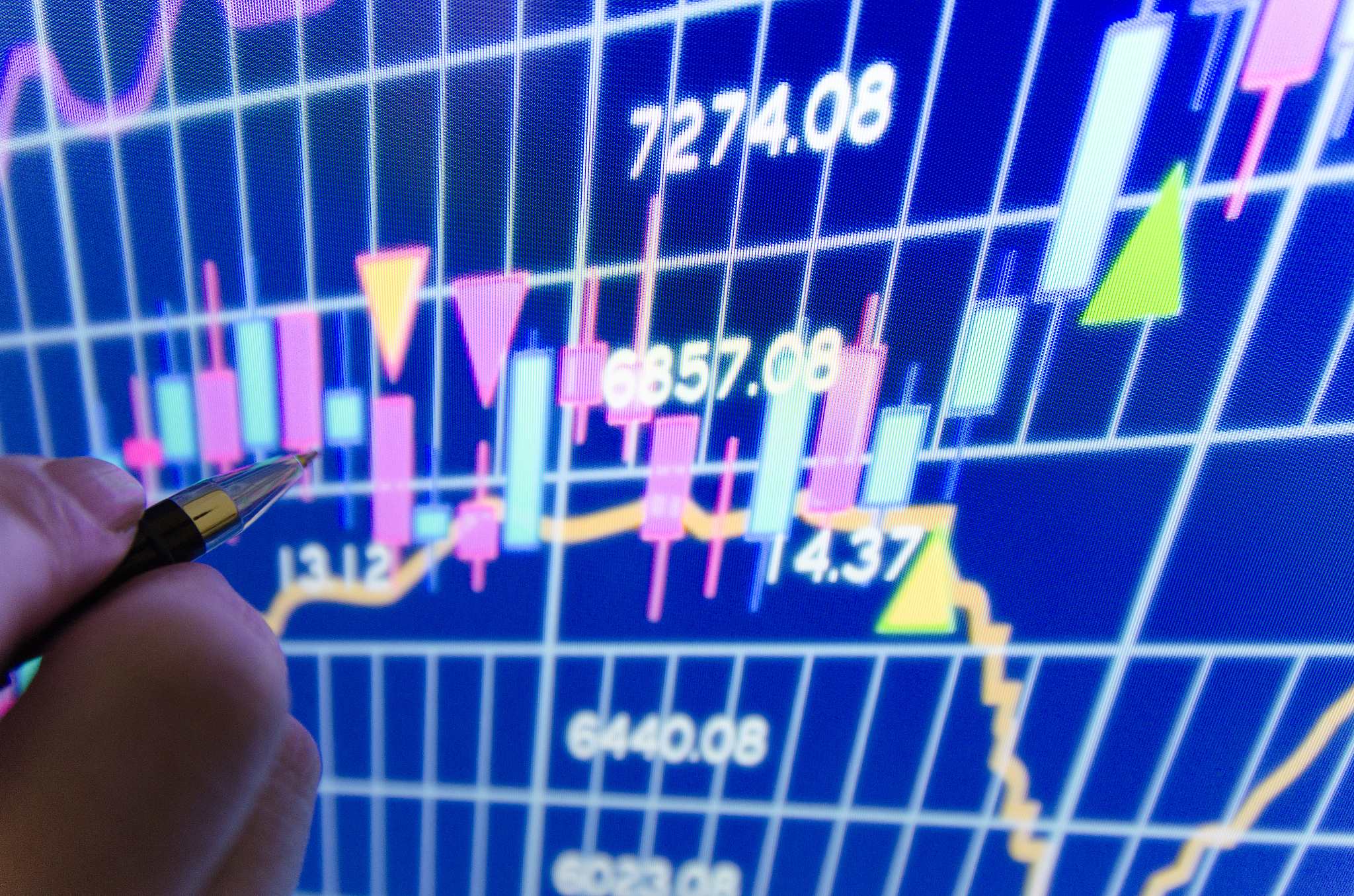 market analyze