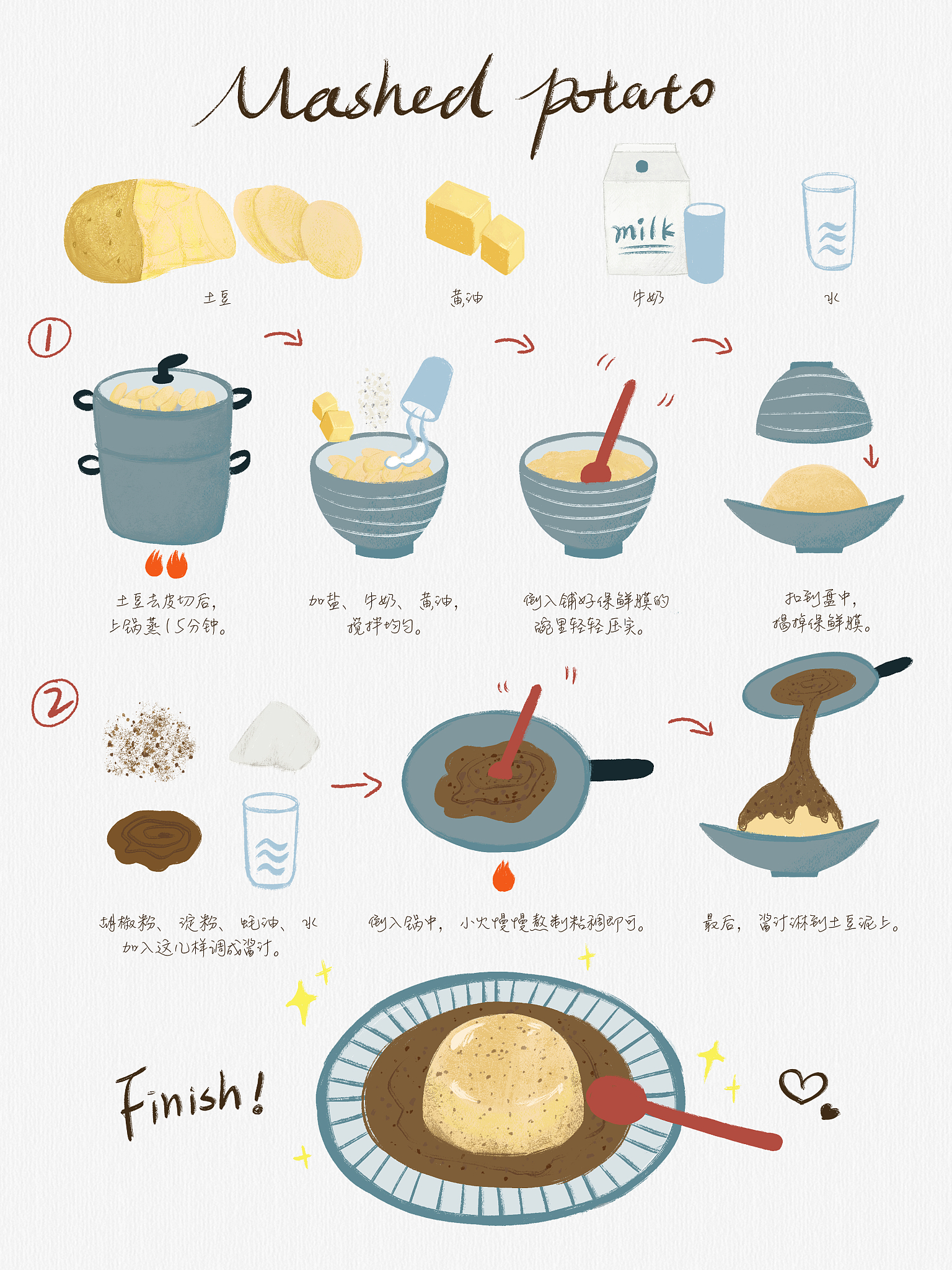 煎东西需要多久？食物种类、口感和烹饪技巧