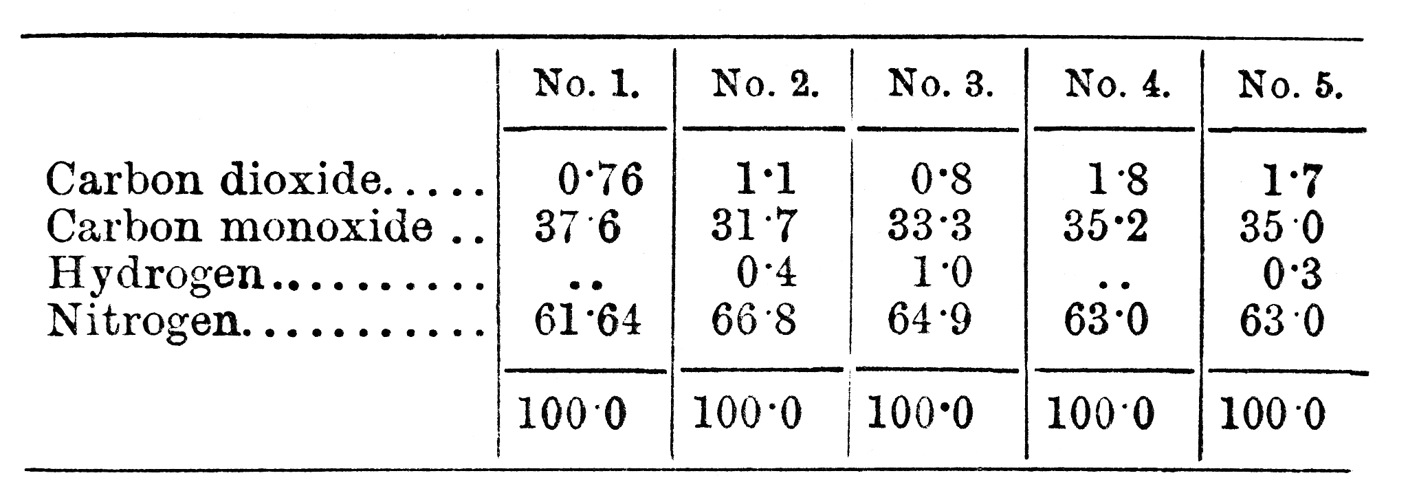 经纬度11’00是什么格式