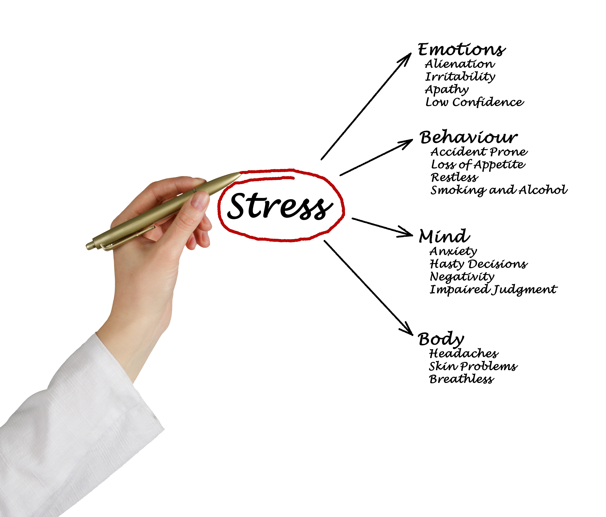 大学生心理健康结束语