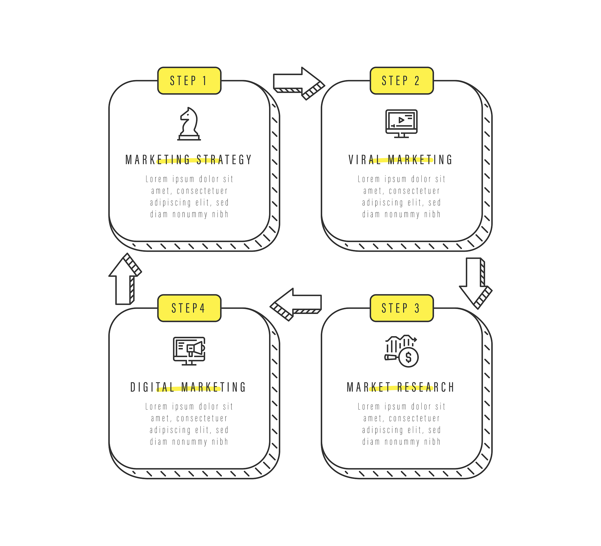 Spring Bean 生命周期详解：从实例化到销毁