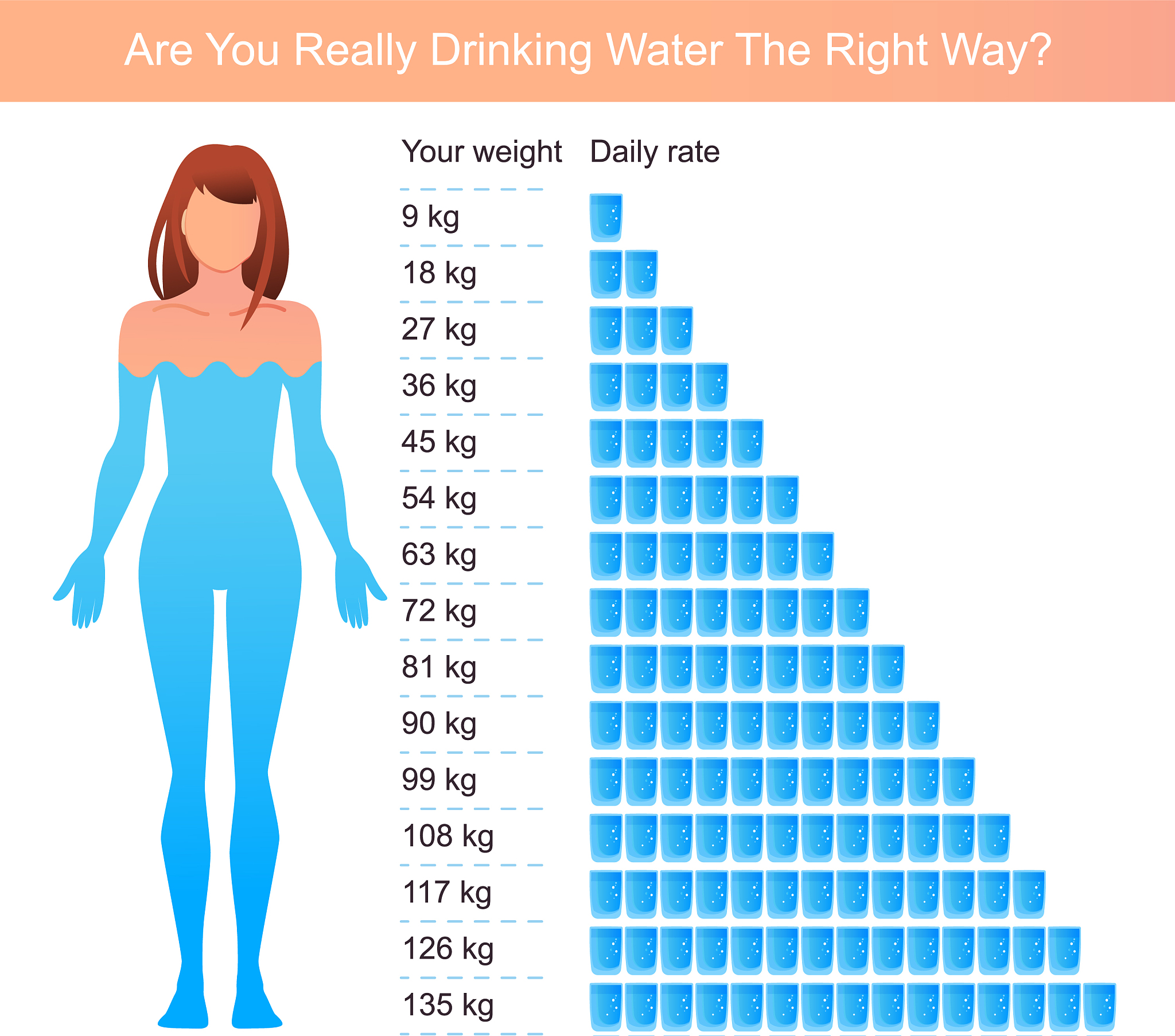 C++ 程序：计算标准体重并判断身材