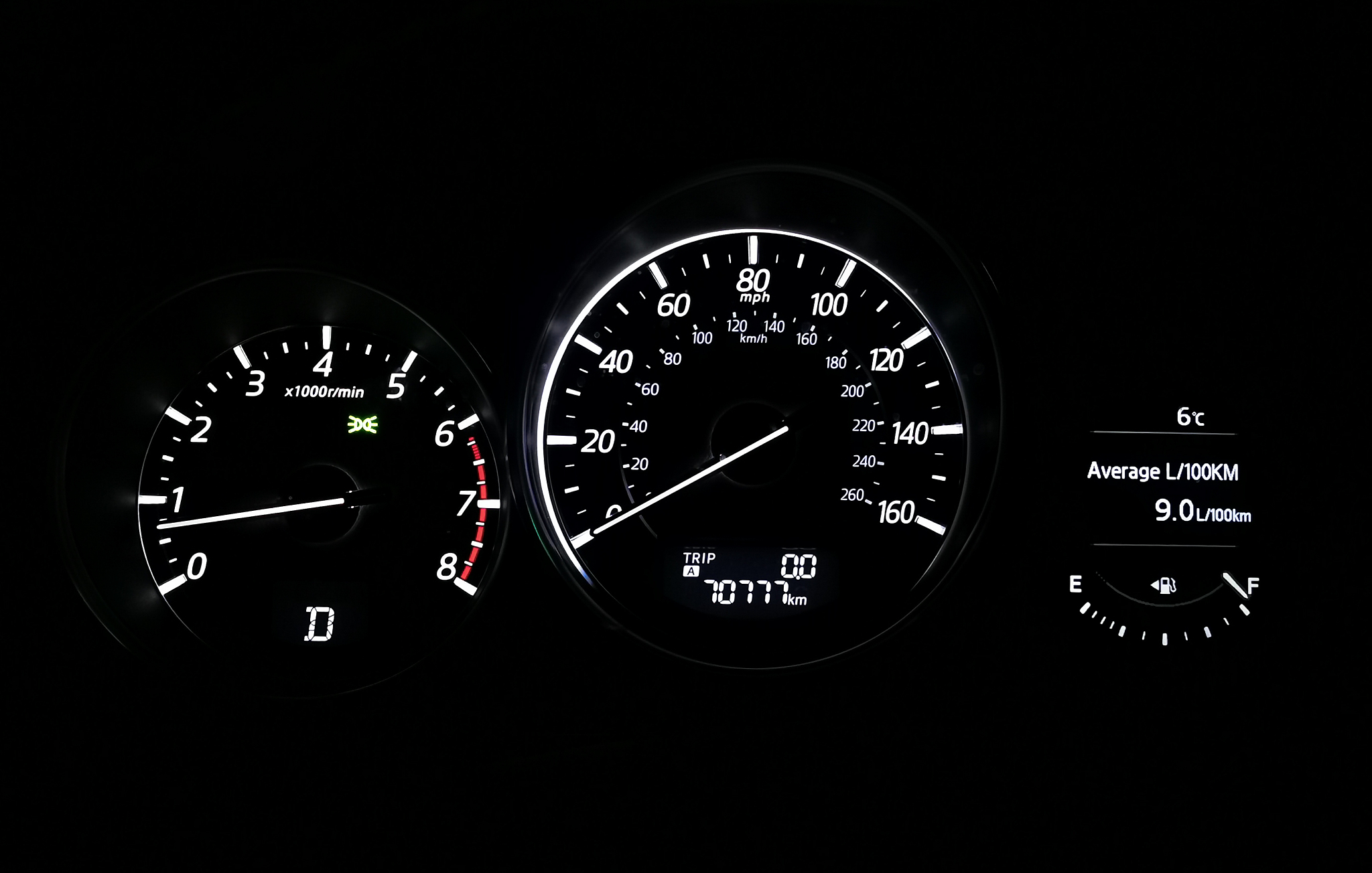 speedometer
