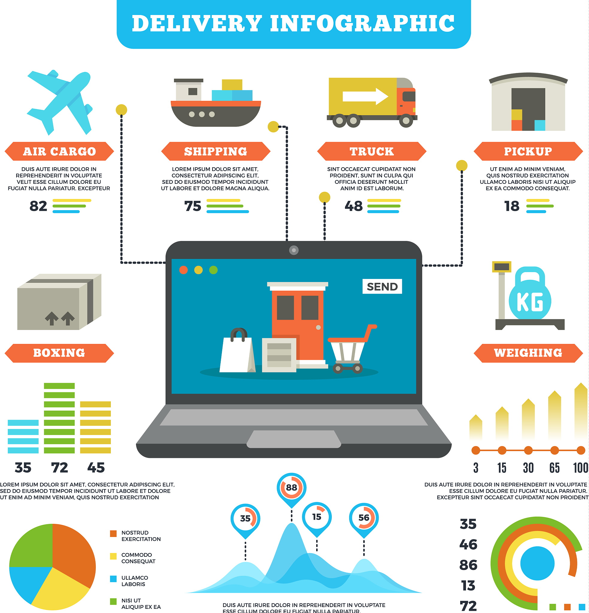 cargo logistics and production delivery