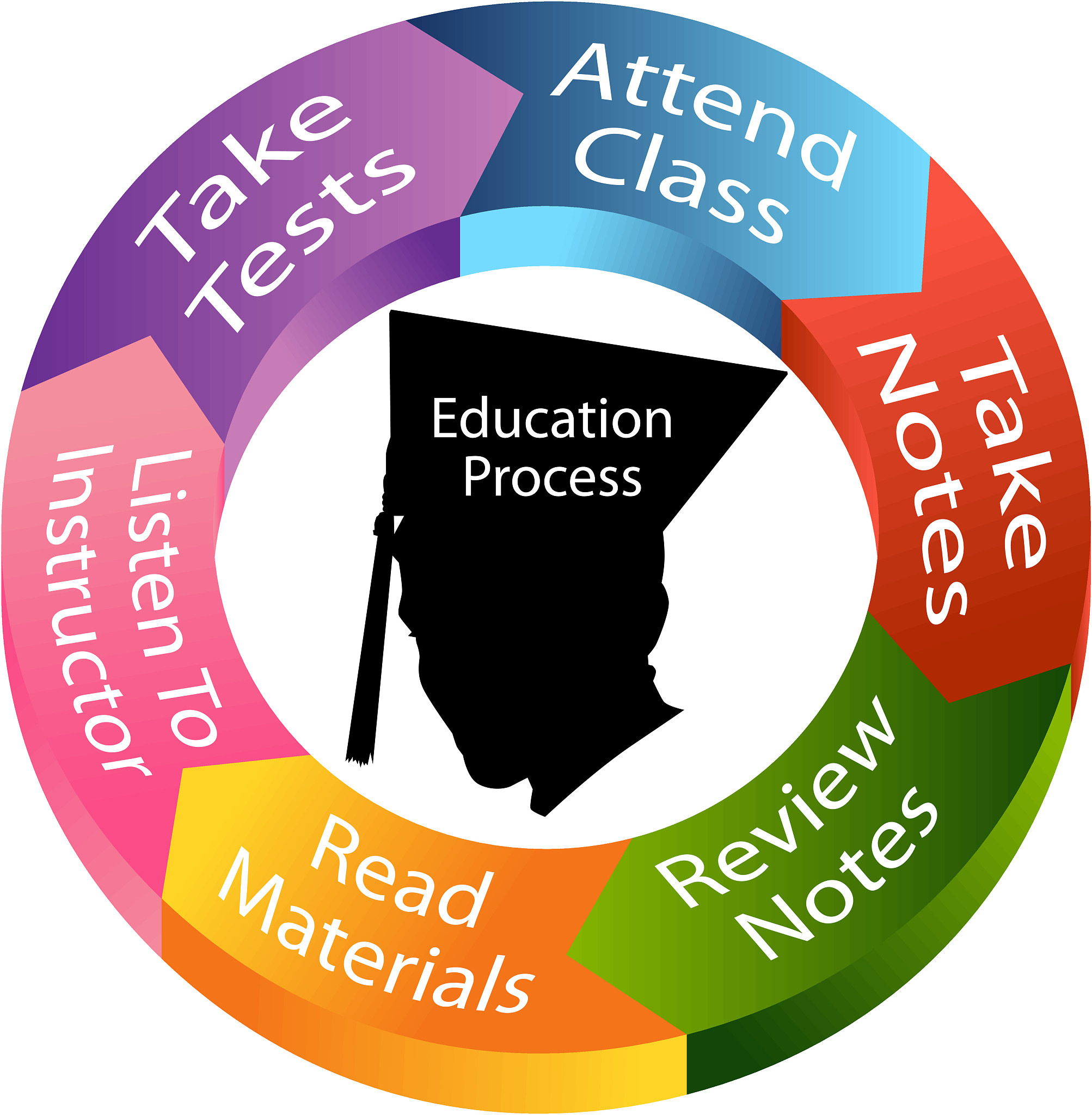 如何高效学习：10个让你学懂知识的秘诀