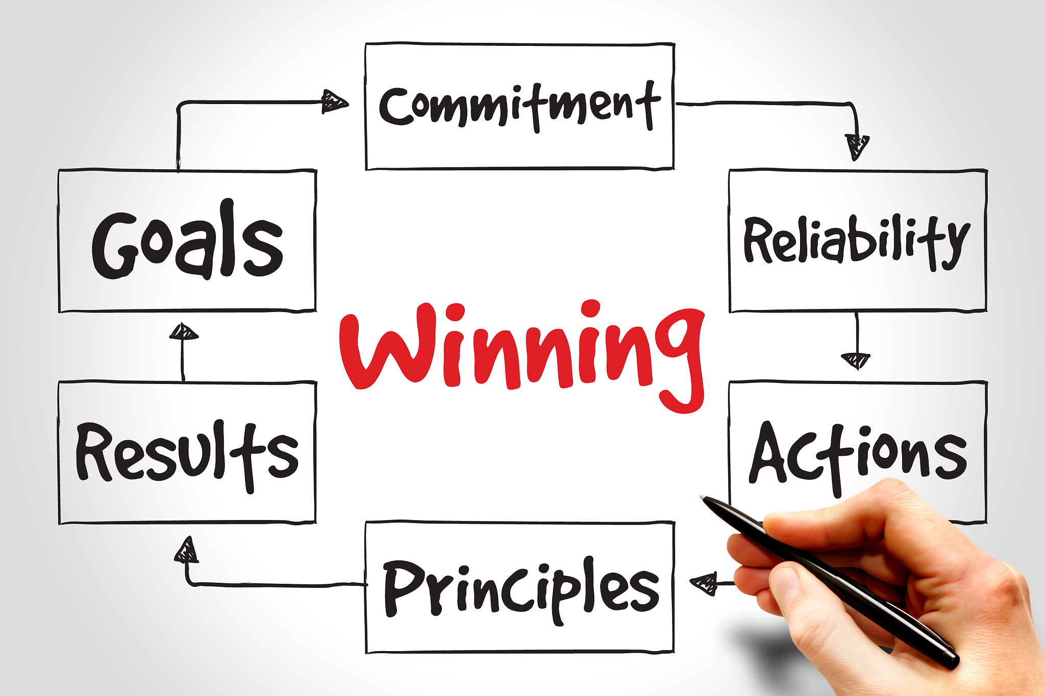 软件开发技术指标大全：提升代码质量、效率和用户满意度