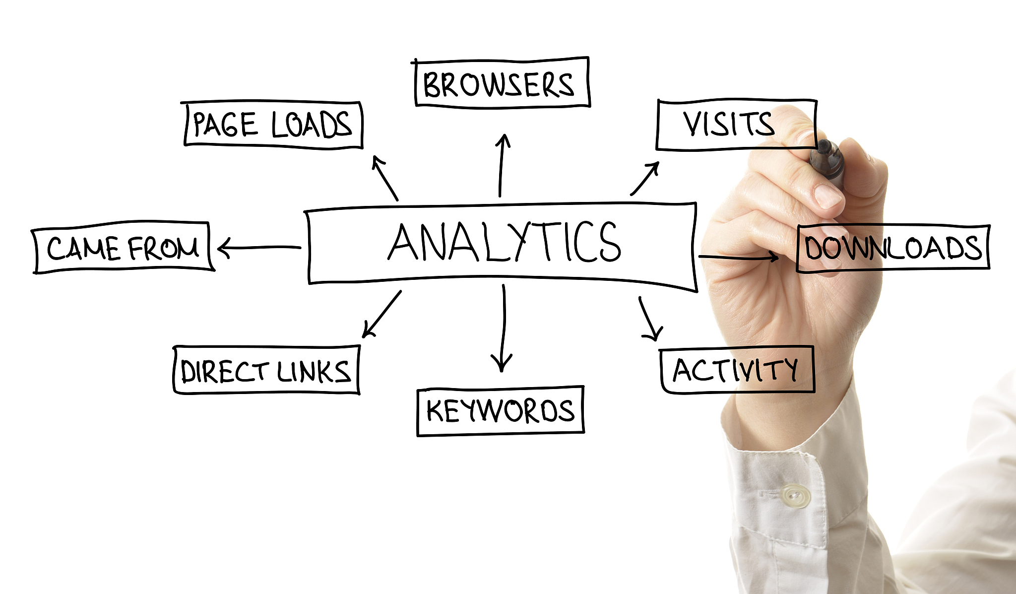 hand drawing analytics diagram