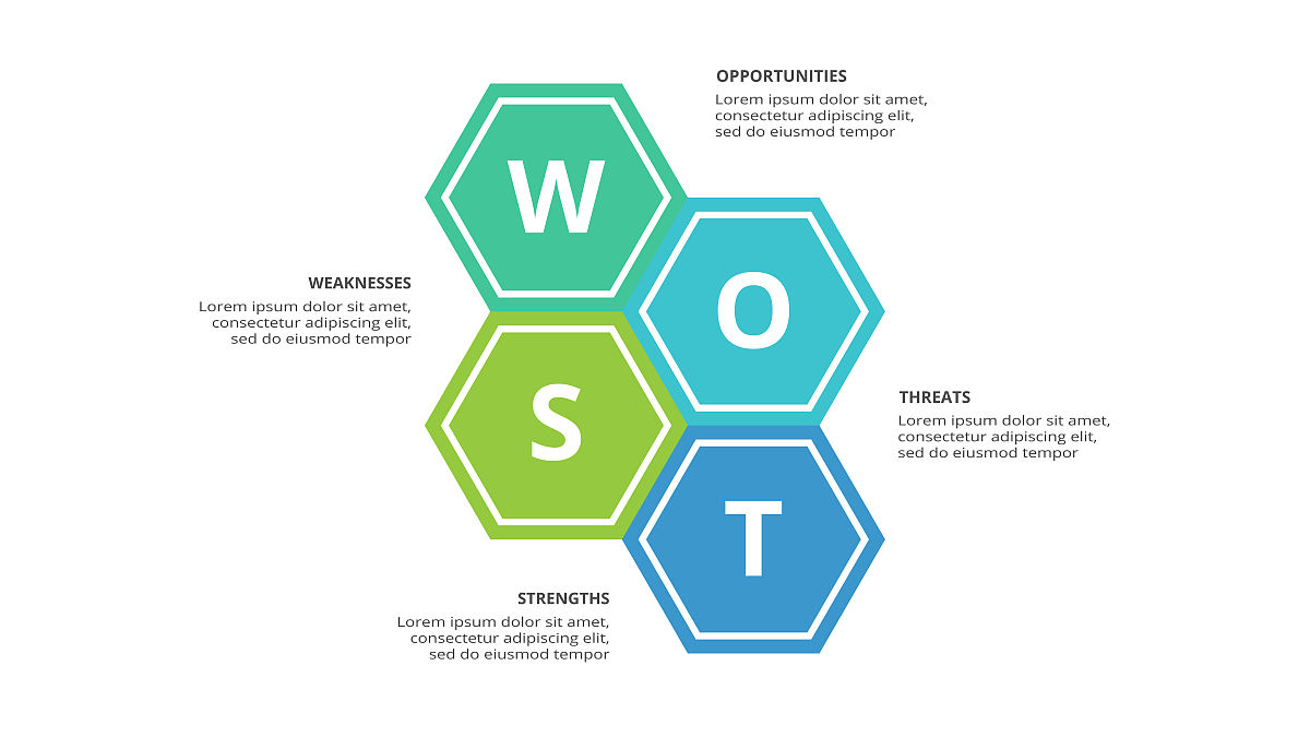 SWOT 案例分析:深入解读企业优势、劣势、机会和威胁 SWOT 案例分析:深入解读企业优势、劣势、机会和威胁