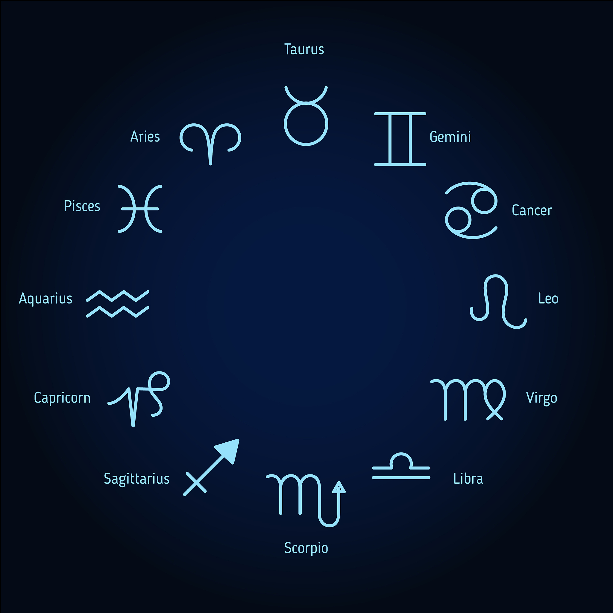 十二星座设计风格解析：你的星座设计风格是什么？