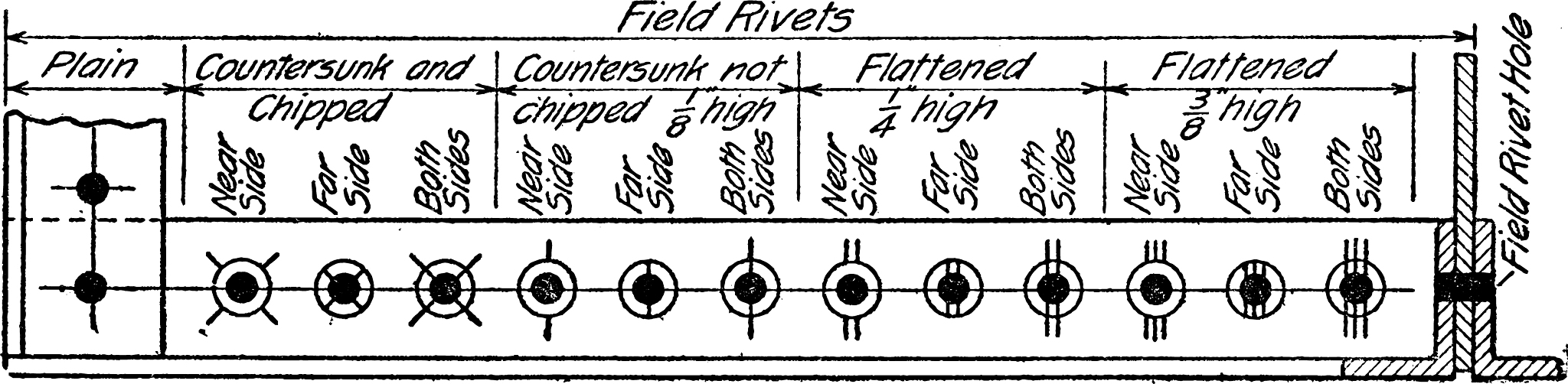 对于哈夫曼编码的时间和空间复杂度计算