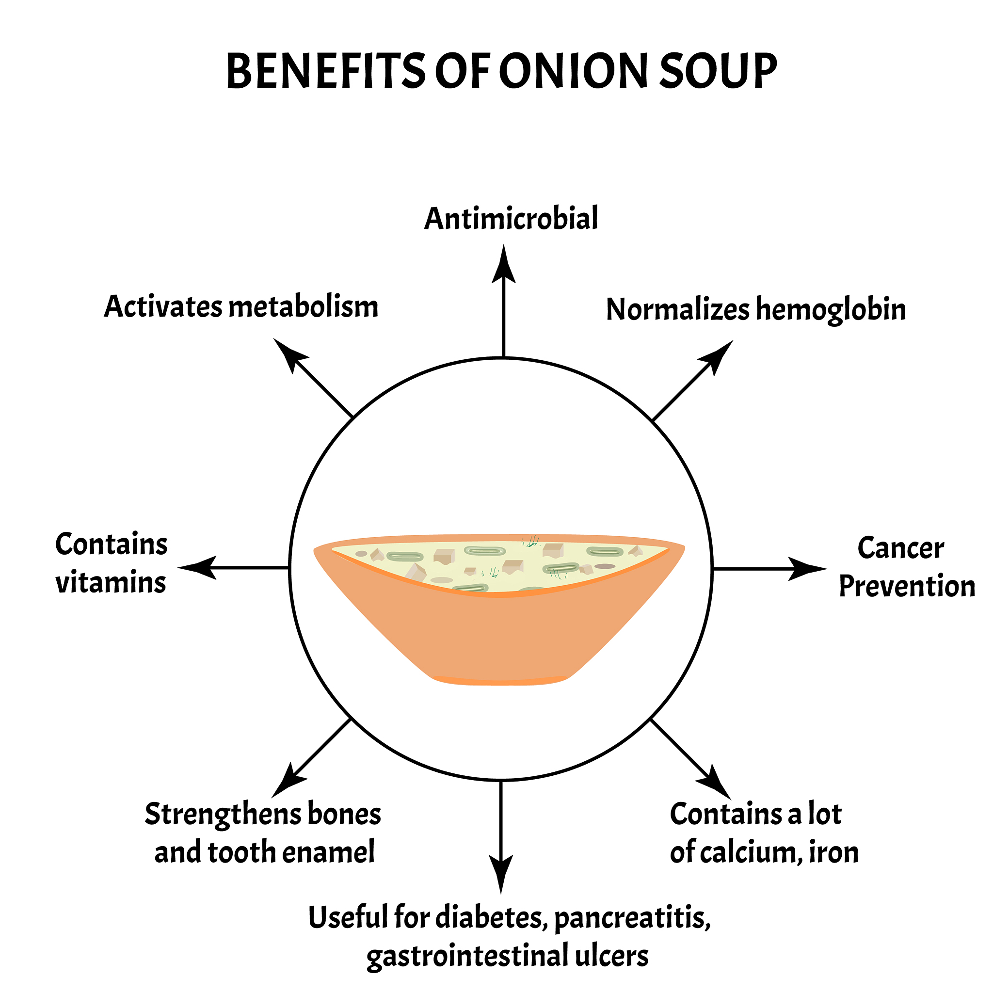 Aviso Importante: Uso del Producto - Camping, Pesca, Senderismo