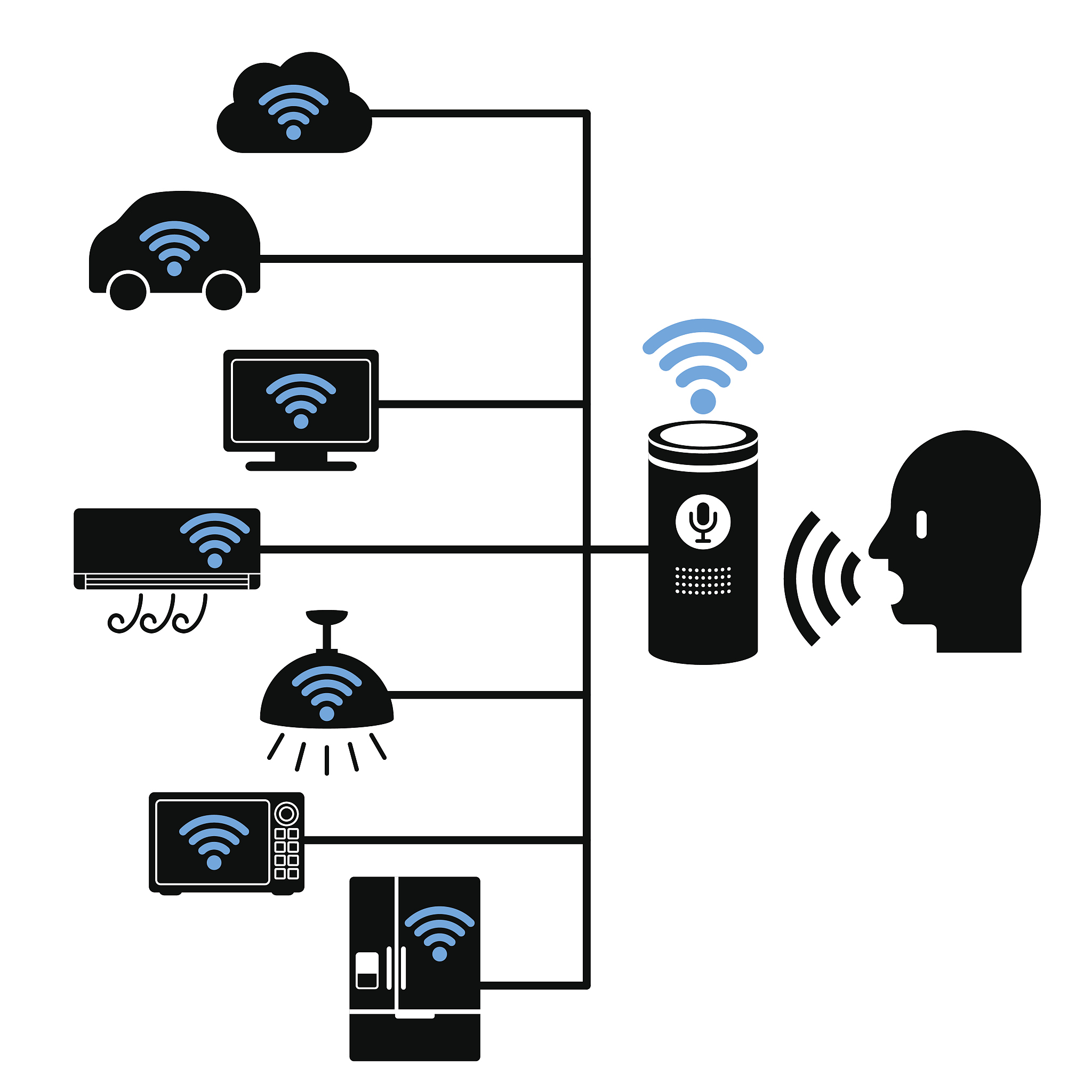 科大讯飞方言语音转换技术：深度学习实现跨方言交流