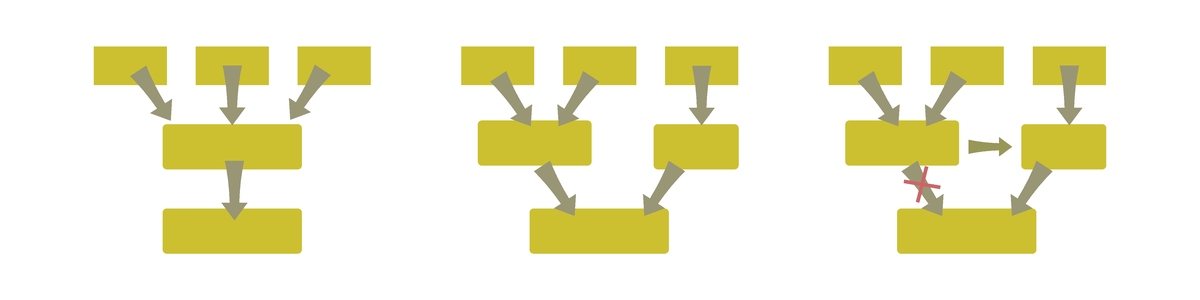 耦合马尔科夫链理论发展历程