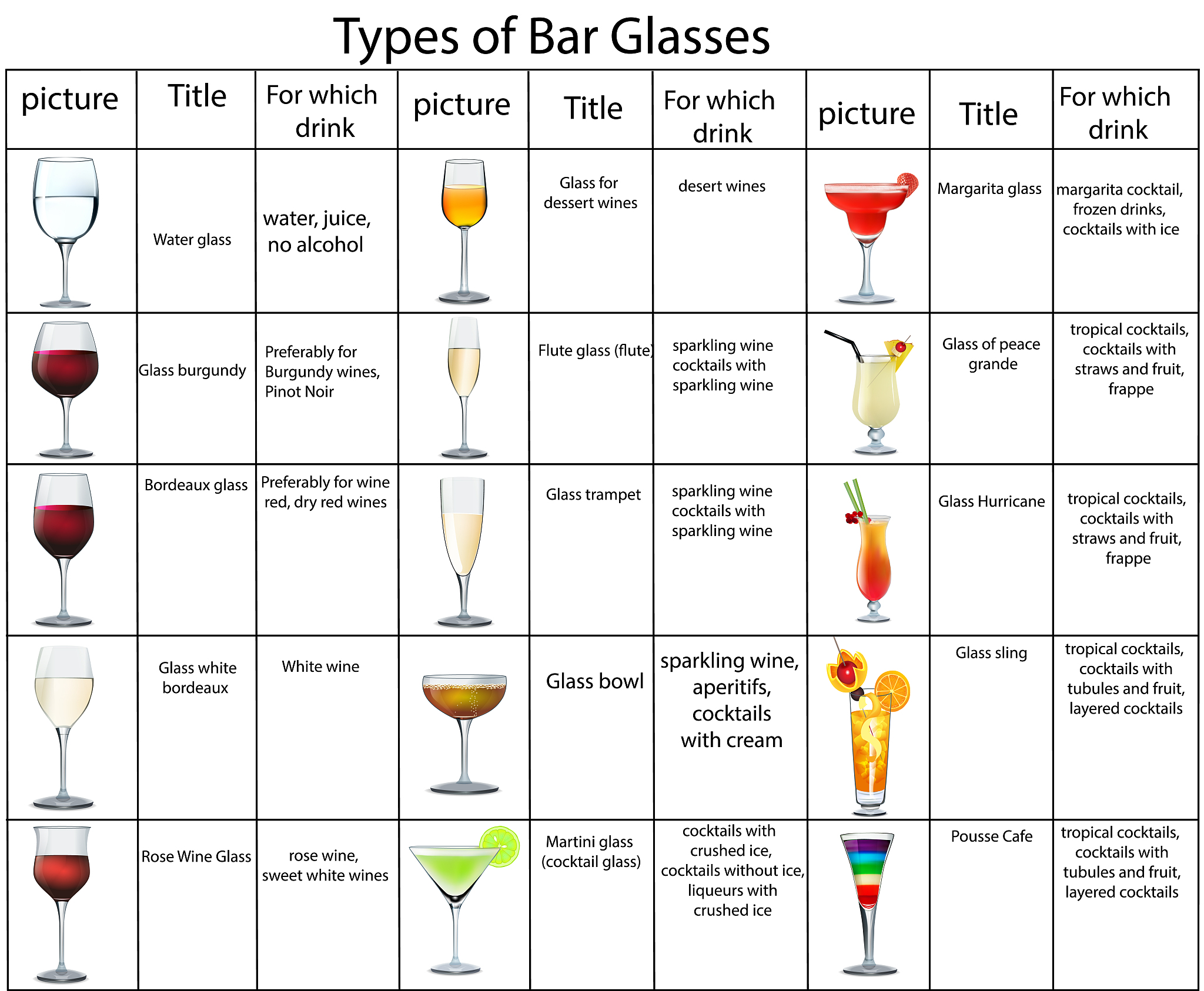 葡萄酒、露酒、配制酒：区别、联系与执行标准
