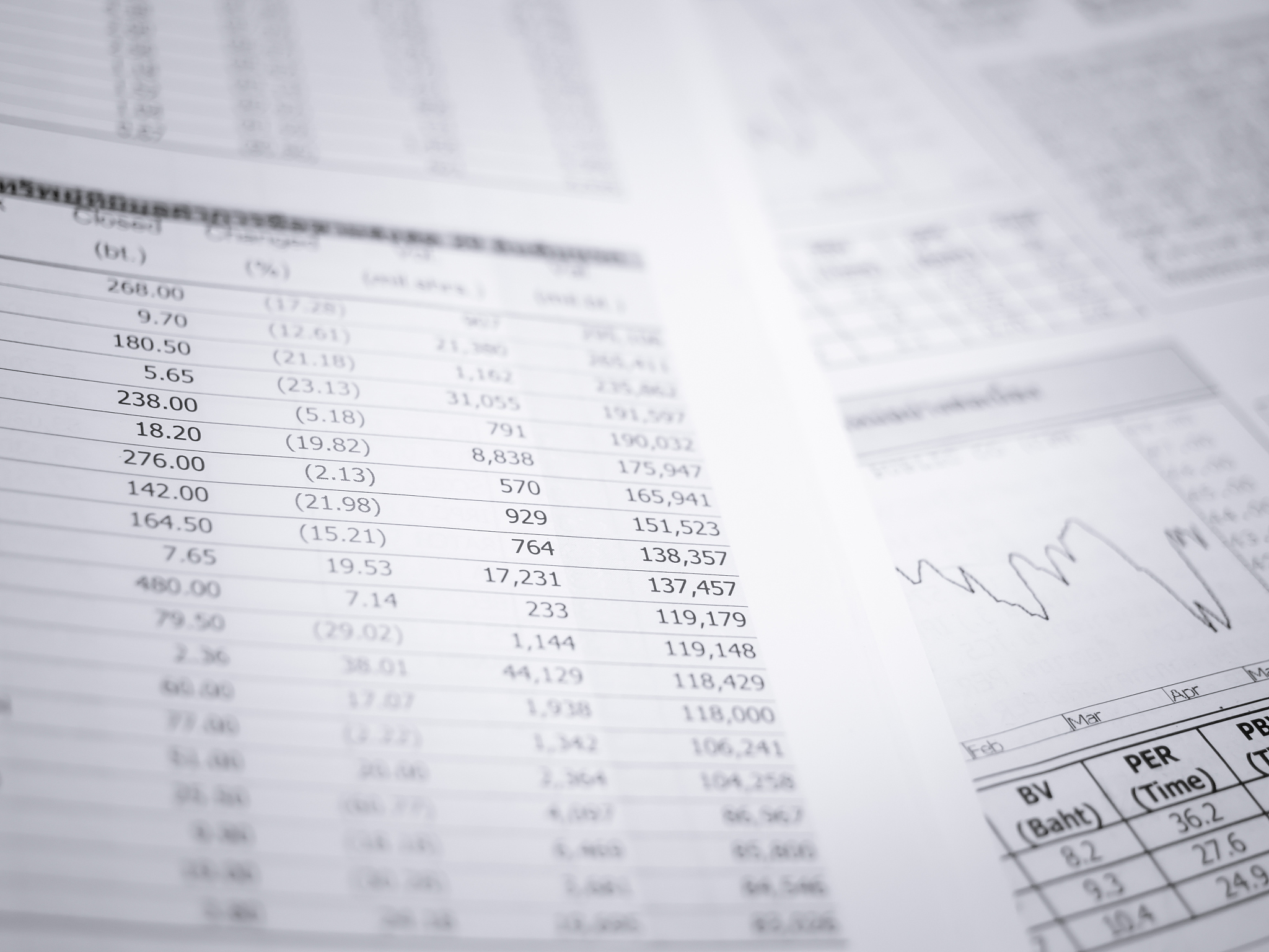 股票投资收益计算：持有400股的回报率是多少？