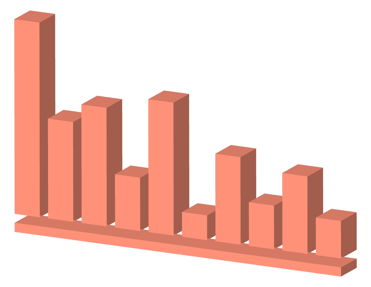 有限空间展示大量数据对比：柱状图和折线图的应用