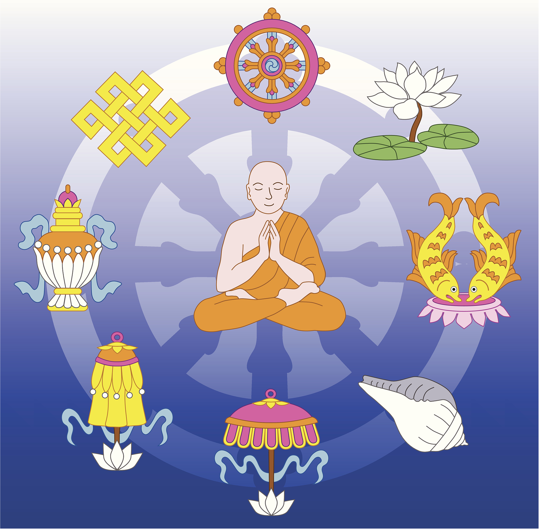 佛教：起源、教义、修行和影响