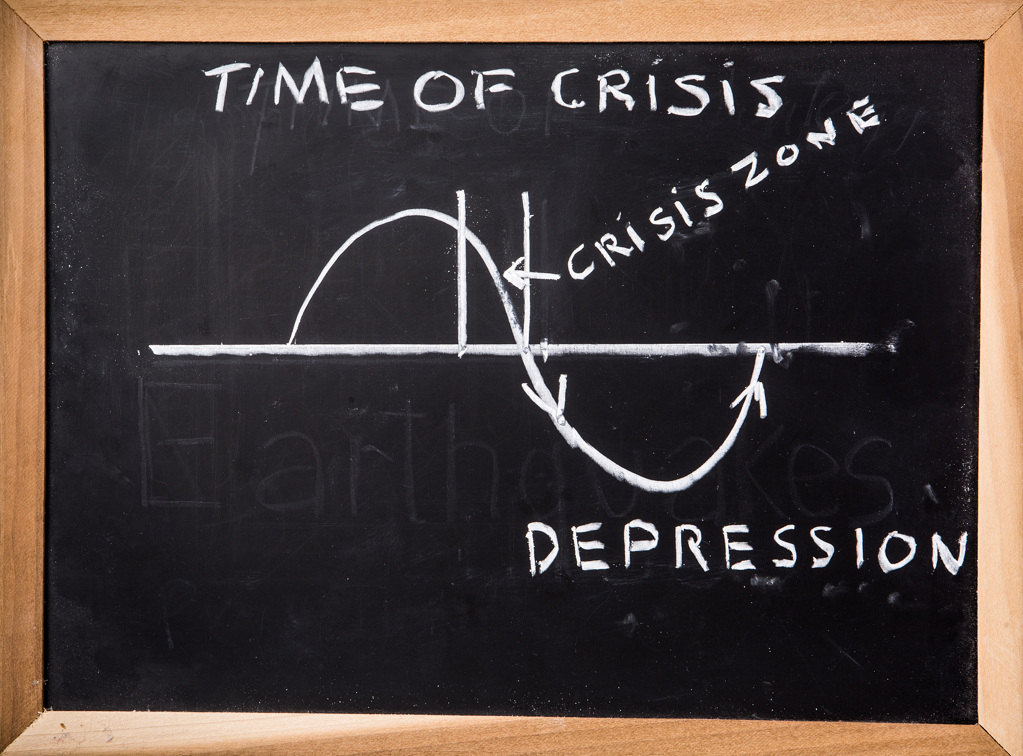 time of crisis graph on blackboard