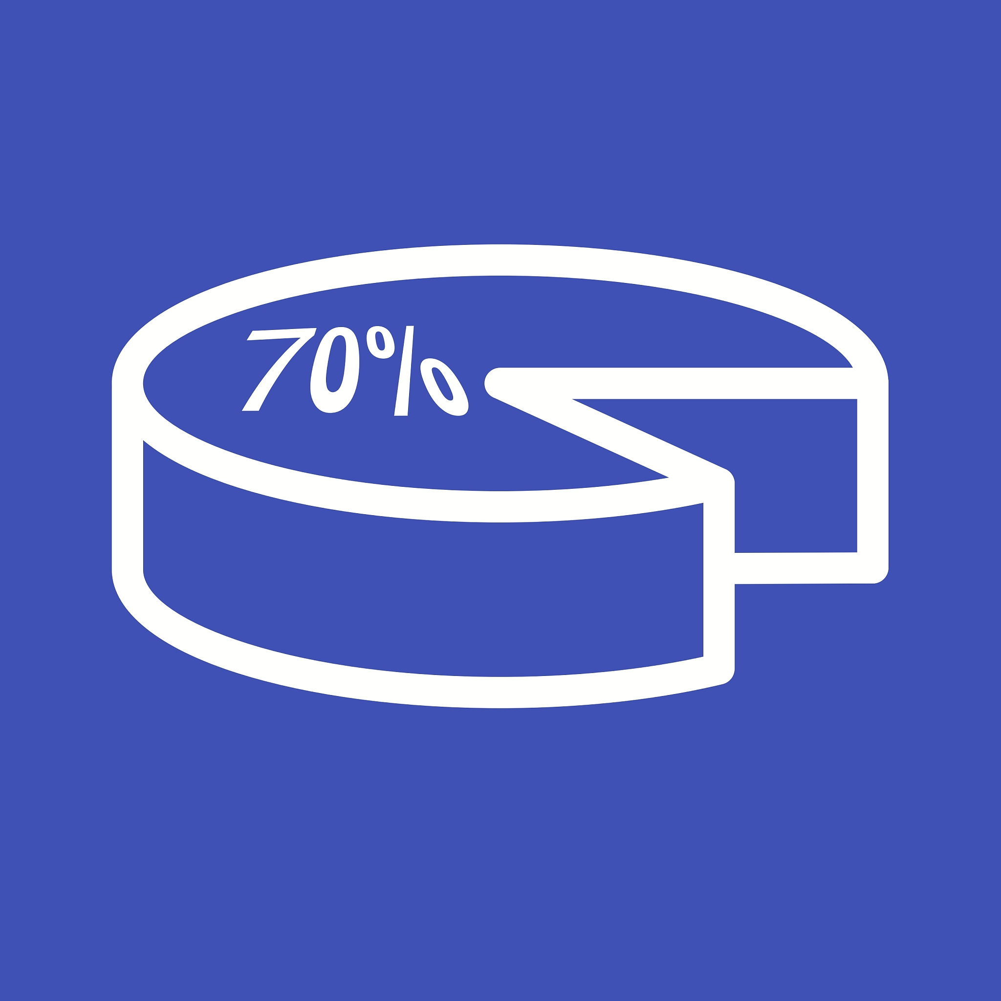 pie chart