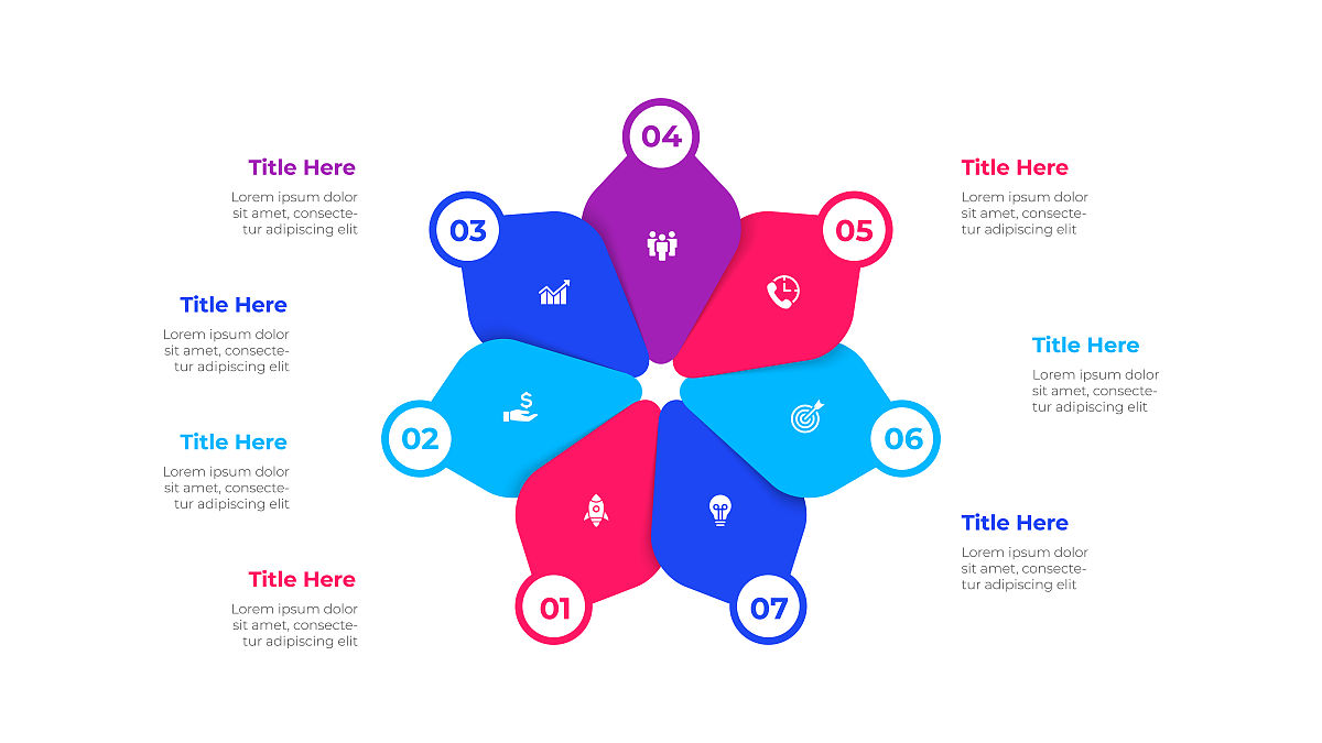 短信广告运营岗位学习发展维度的考核指标