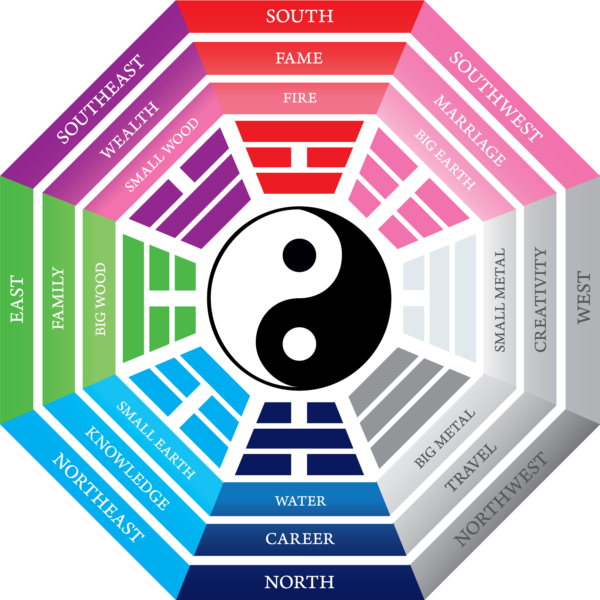 易经八星数字能量表：解读人生密码