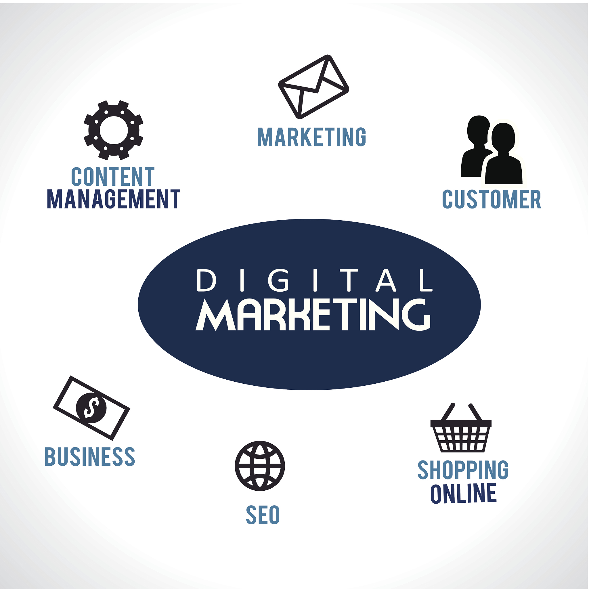 jin经济中The financial control function of an OCOG是什么意思怎么翻译