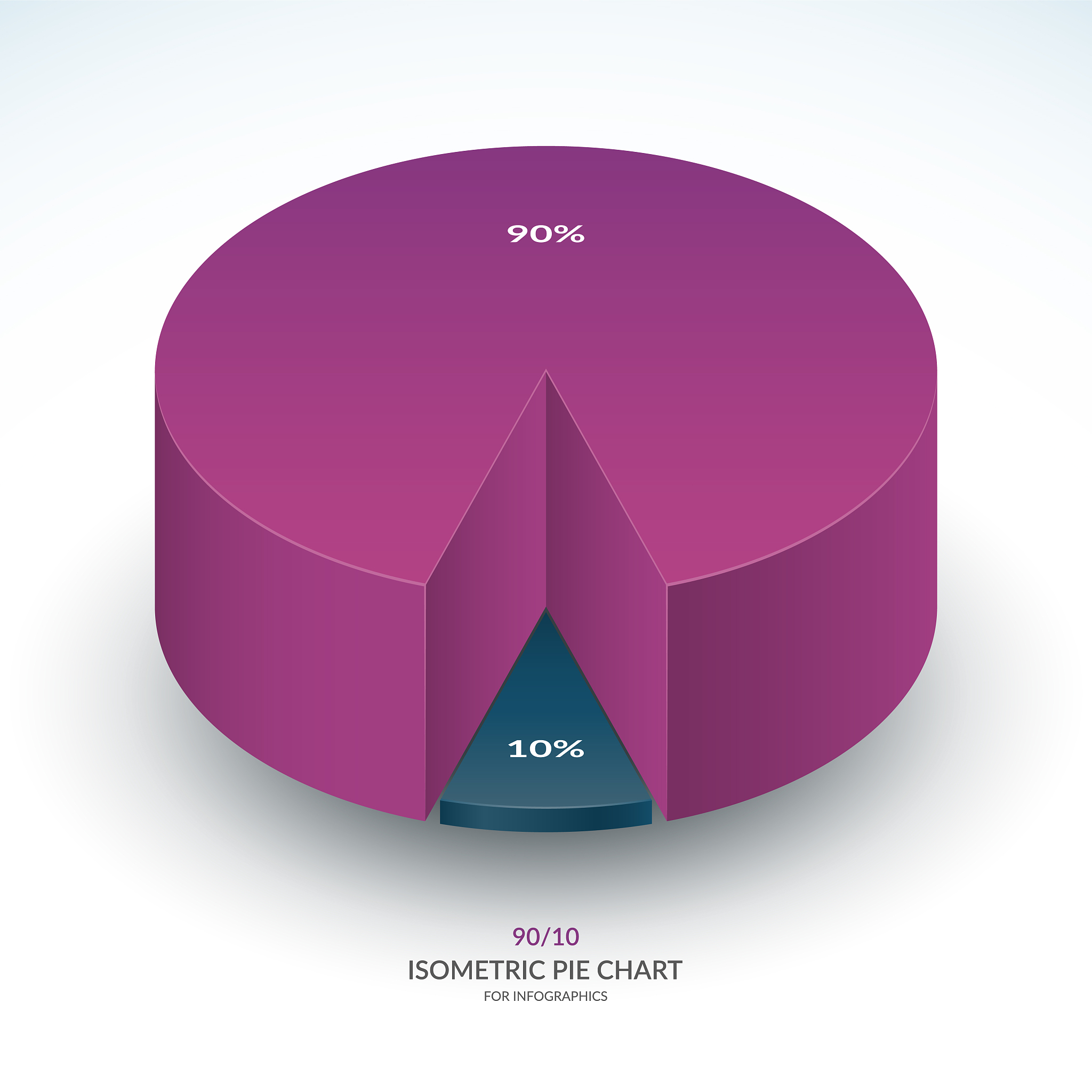 8% 和 10% 的总和是多少？