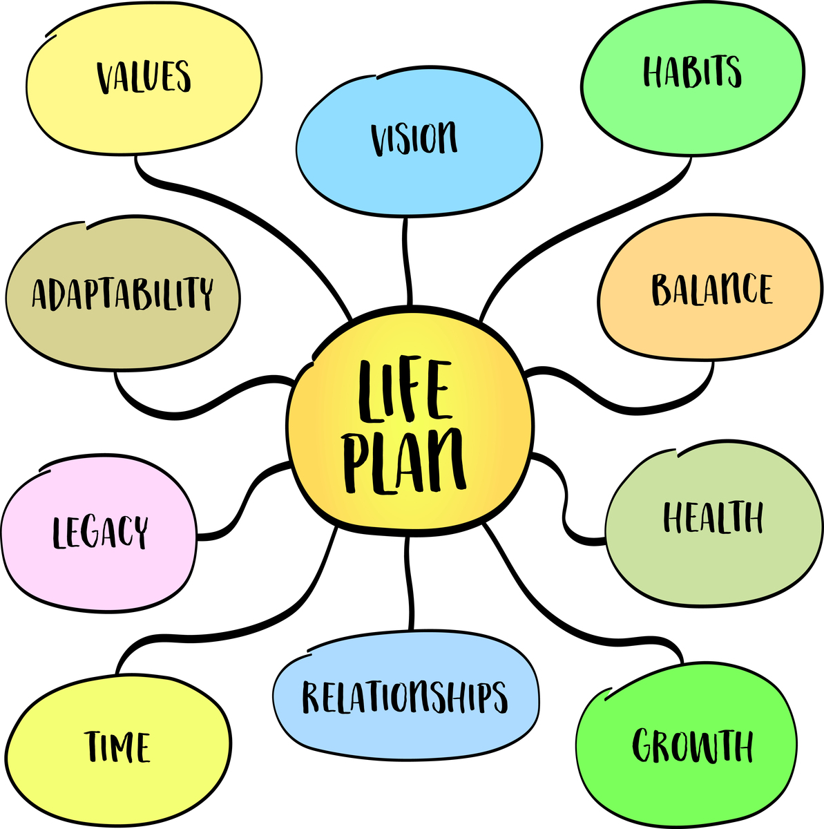 Is Life Really Like Running a Business? - A Deep Dive