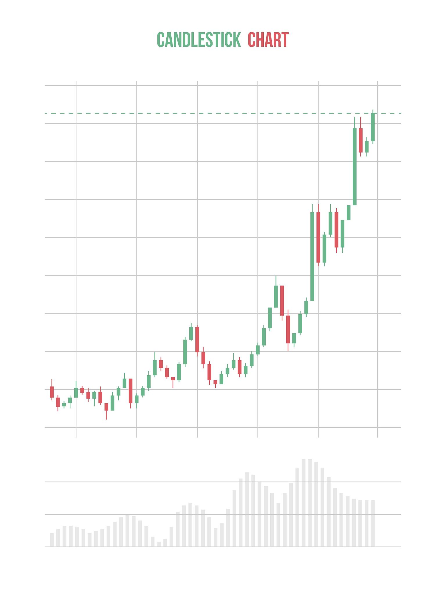 MACD 指标交易代码解释：逐行分析和可视化