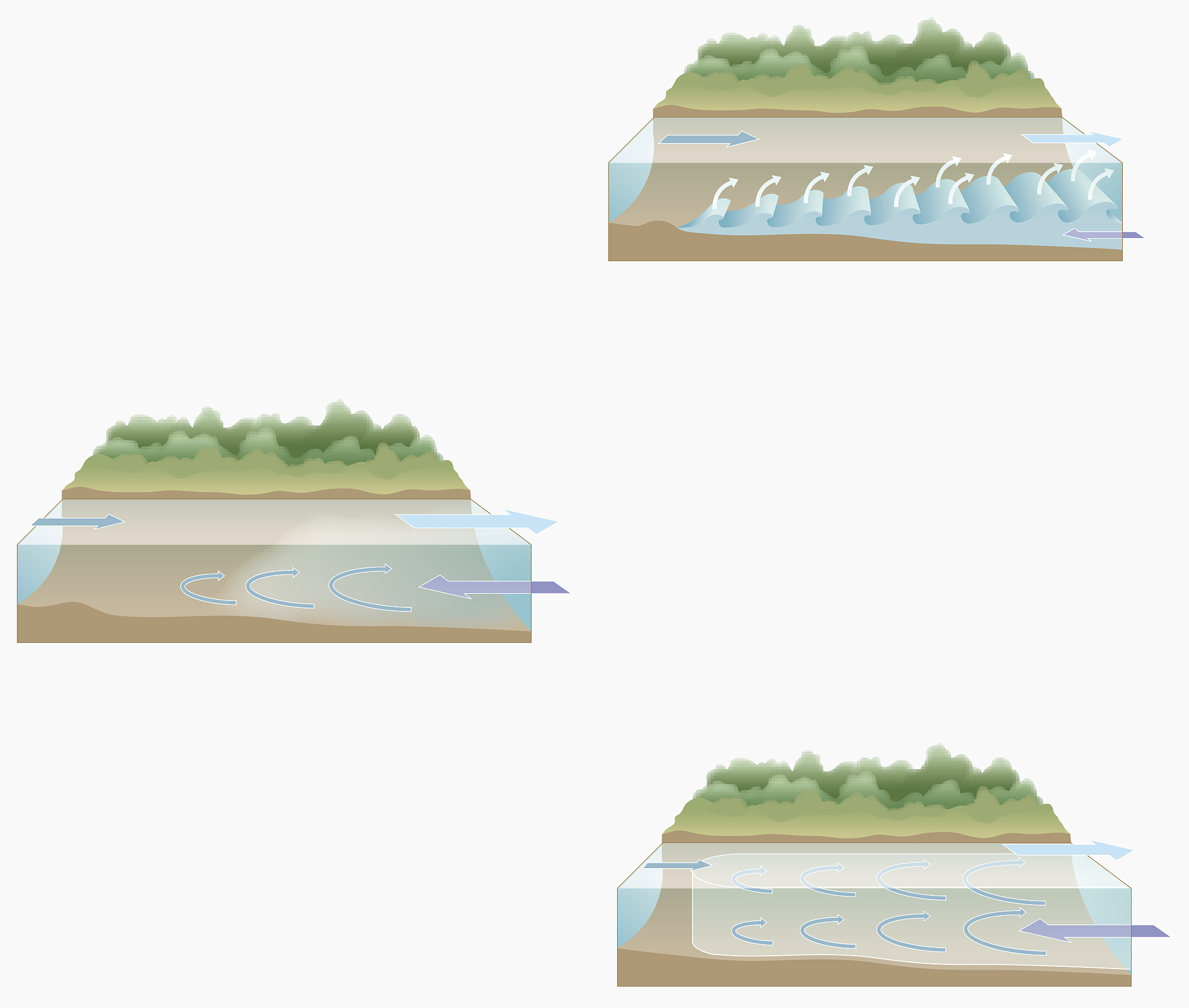 现设地下水渗流场为各向同性均质的稳态流结合平均孔隙流速地下水渗流流速渗透系数弥散系数含水层样品的干质量孔隙度分析并建立河流-地下水系统中有机污染物的对流、弥散及吸附作用的数学模型