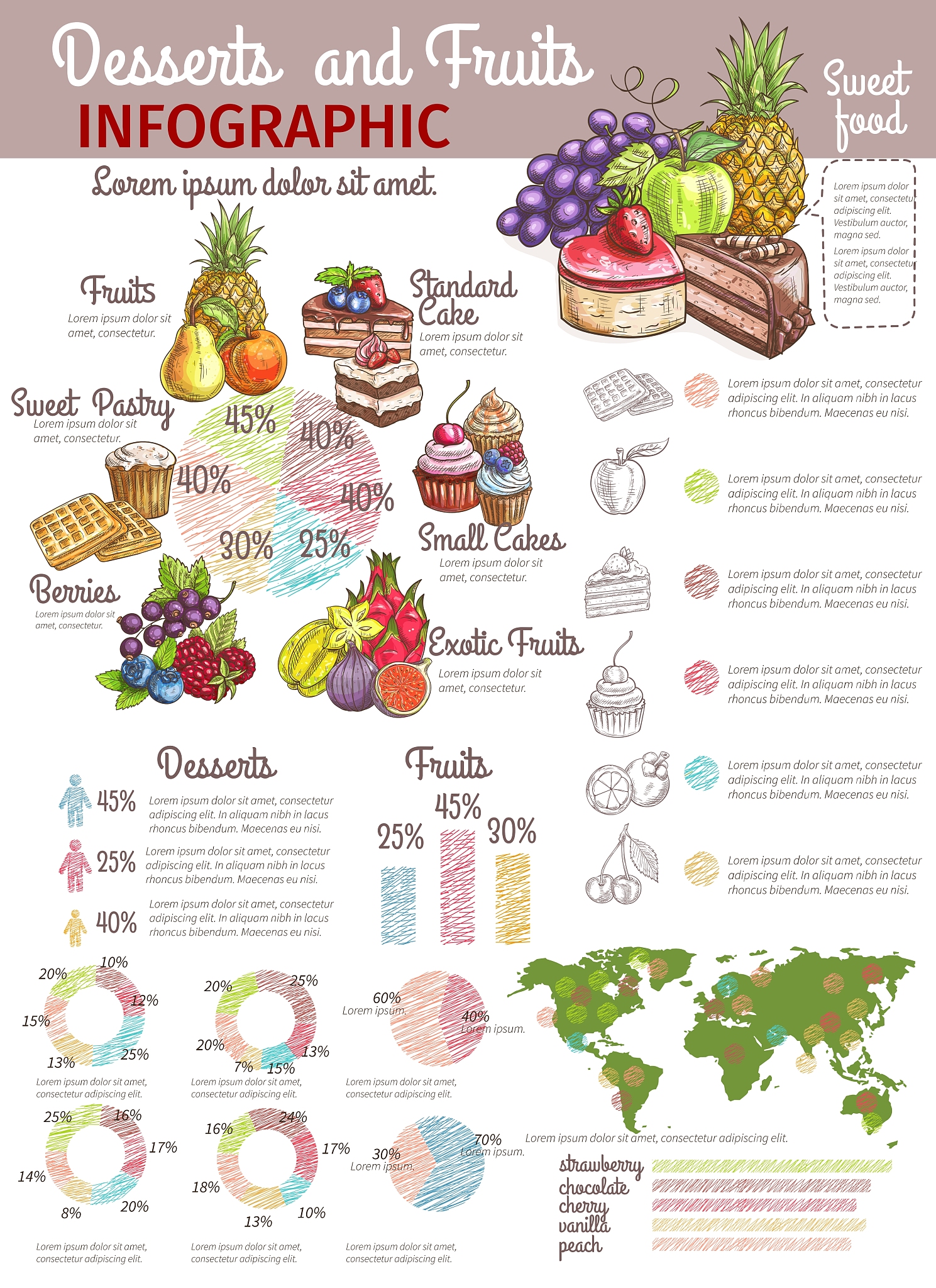 Food Chemistry期刊分区特征？