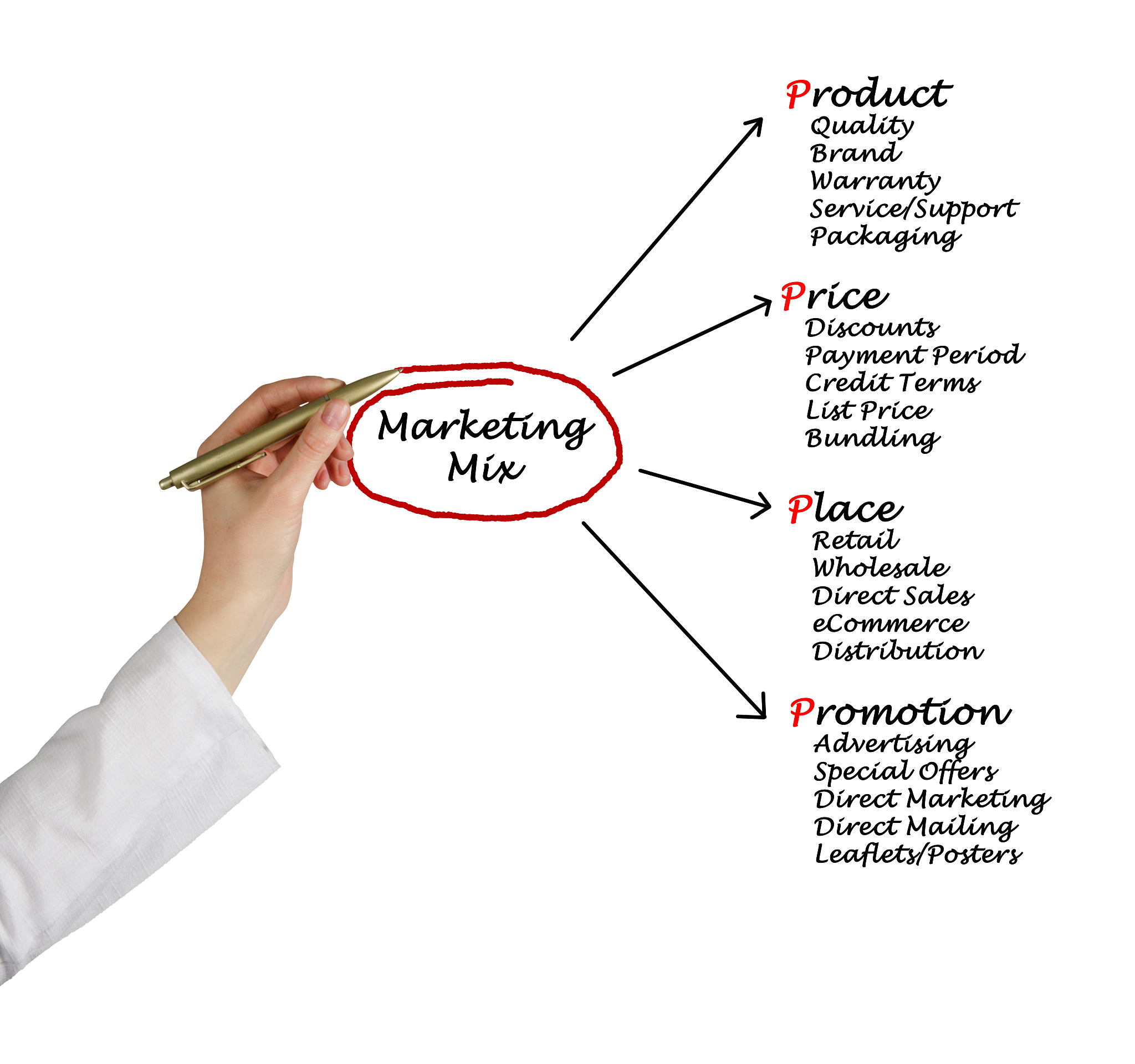 d.school 头脑风暴视频学习：原则、禁忌与小组讨论